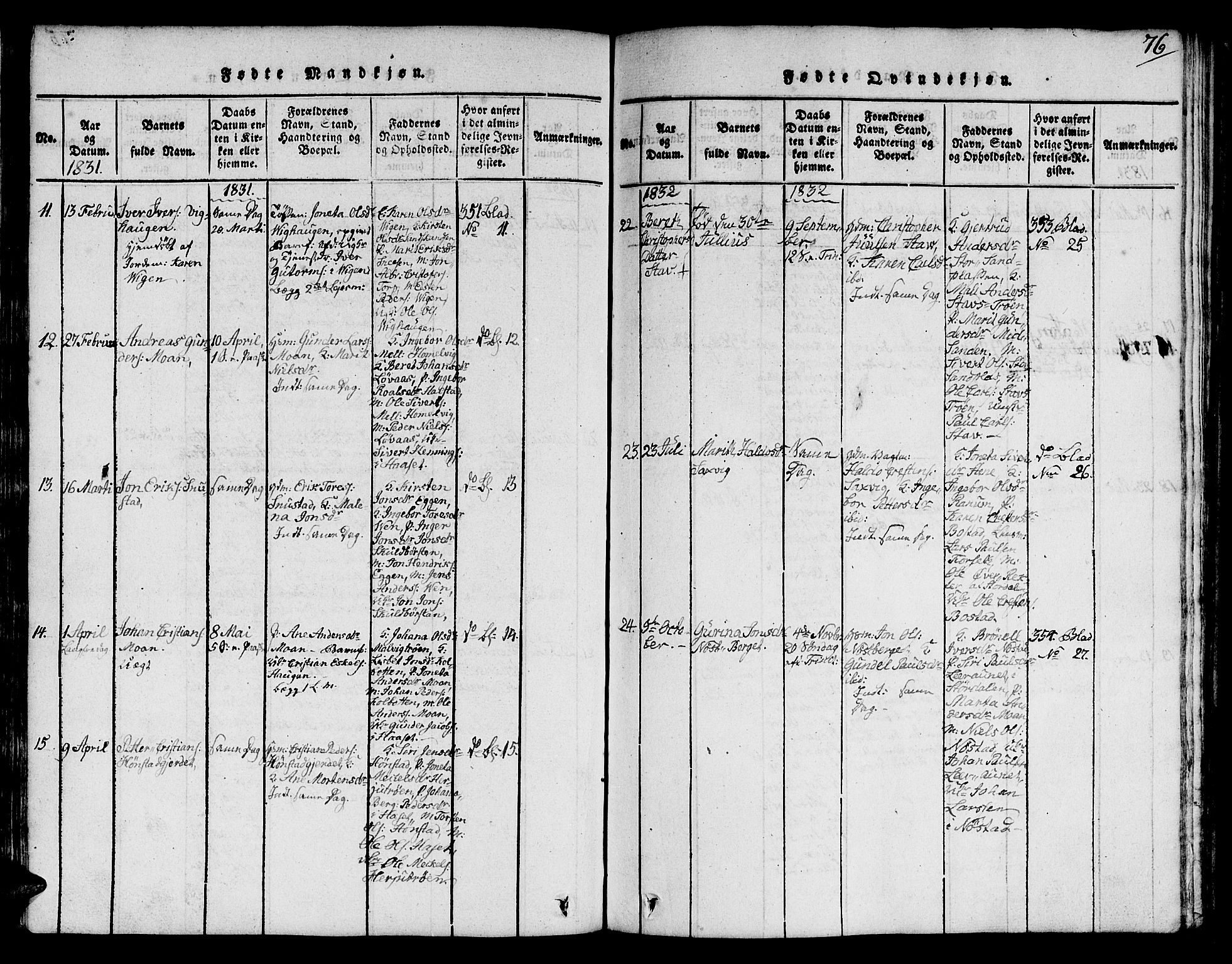 Ministerialprotokoller, klokkerbøker og fødselsregistre - Sør-Trøndelag, SAT/A-1456/616/L0420: Klokkerbok nr. 616C03, 1817-1835, s. 76