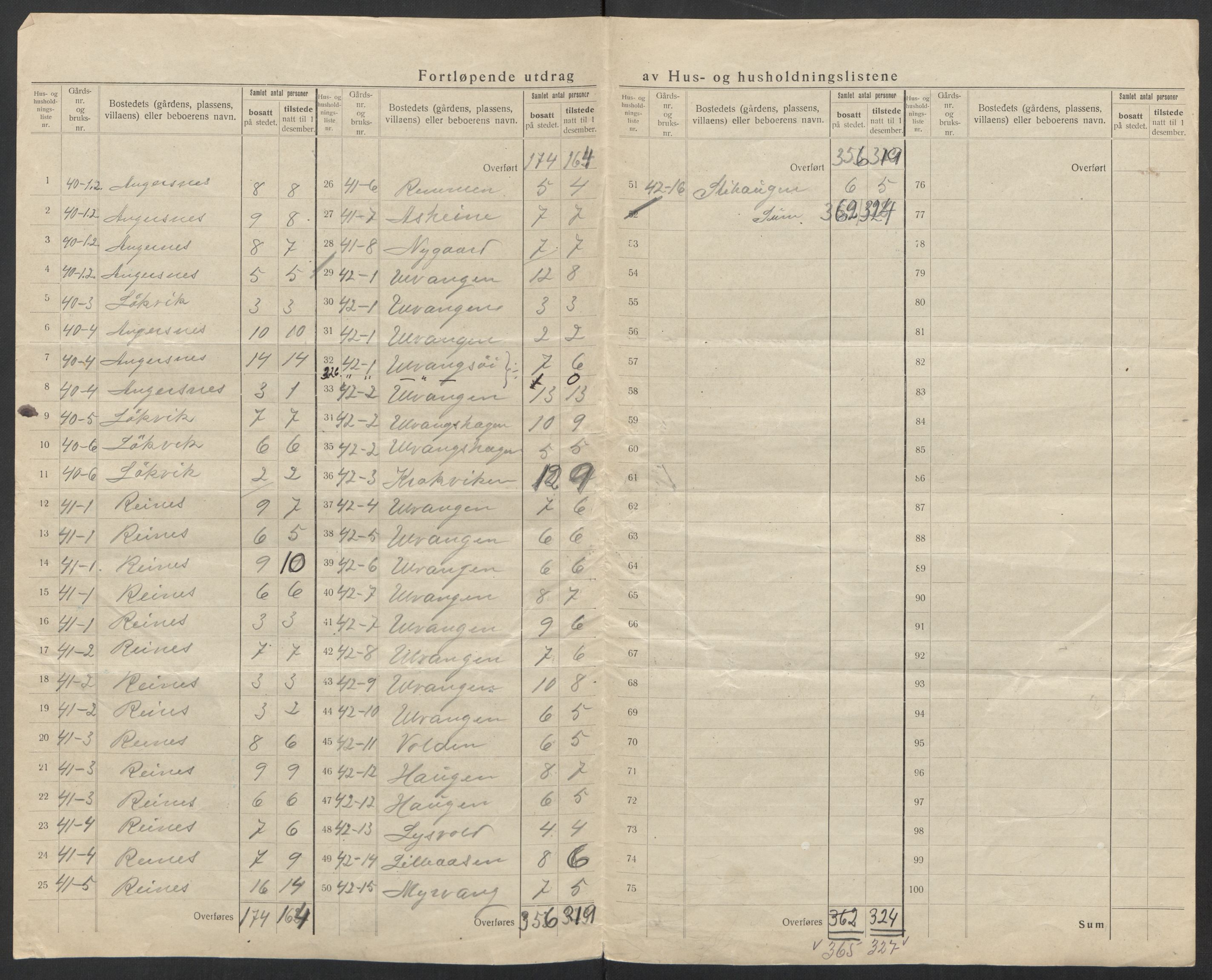 SAT, Folketelling 1920 for 1822 Leirfjord herred, 1920, s. 9