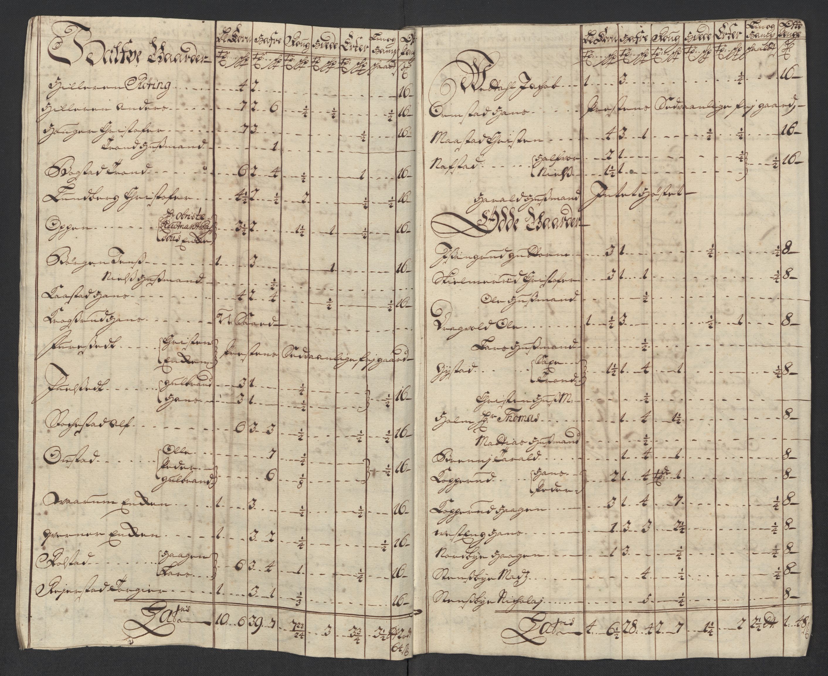 Rentekammeret inntil 1814, Reviderte regnskaper, Fogderegnskap, AV/RA-EA-4092/R12/L0723: Fogderegnskap Øvre Romerike, 1713-1714, s. 234