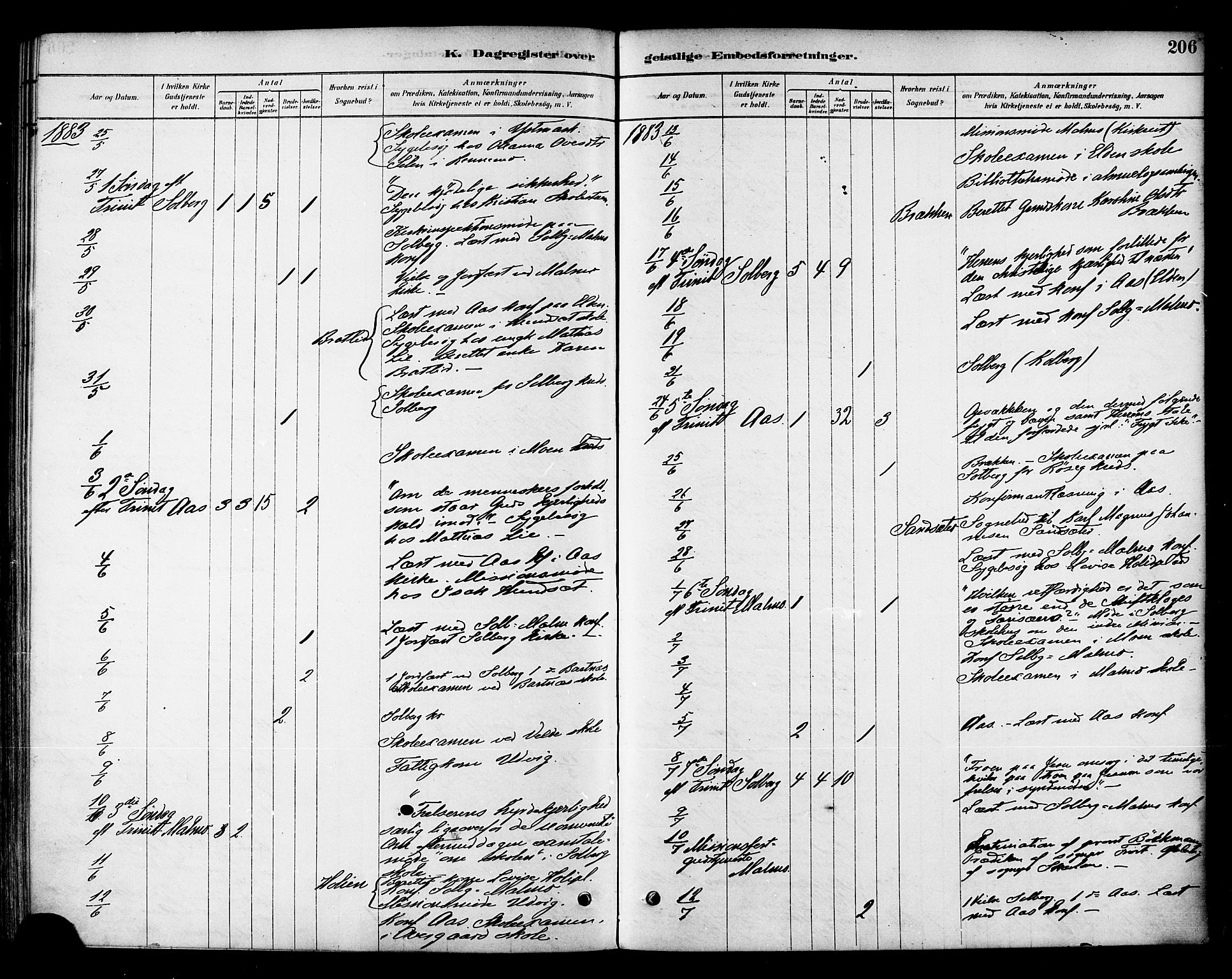 Ministerialprotokoller, klokkerbøker og fødselsregistre - Nord-Trøndelag, SAT/A-1458/741/L0395: Ministerialbok nr. 741A09, 1878-1888, s. 206
