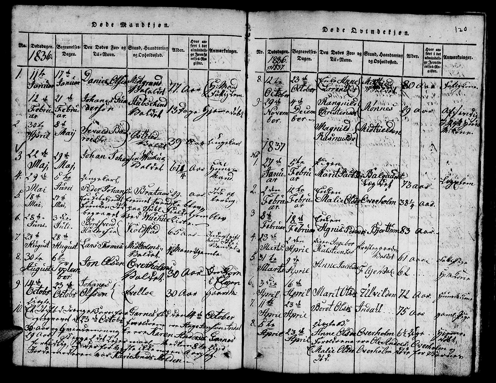 Ministerialprotokoller, klokkerbøker og fødselsregistre - Nord-Trøndelag, SAT/A-1458/724/L0265: Klokkerbok nr. 724C01, 1816-1845, s. 120