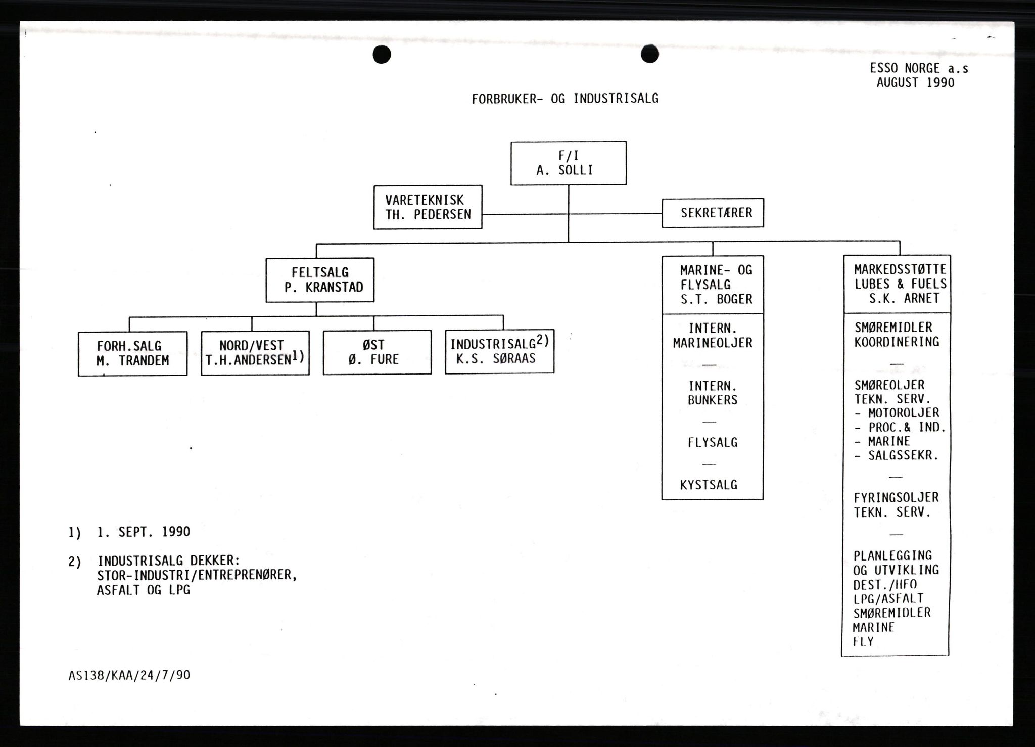 Pa 0982 - Esso Norge A/S, AV/SAST-A-100448/X/Xd/L0003: Ukenytt, 1987-1991