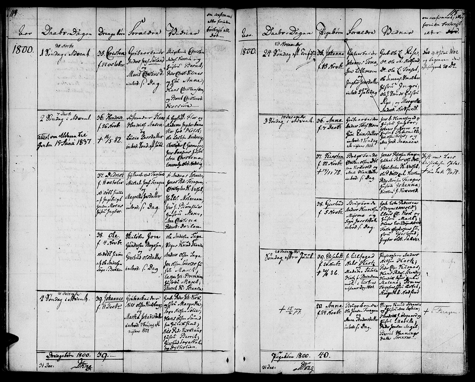 Ministerialprotokoller, klokkerbøker og fødselsregistre - Sør-Trøndelag, AV/SAT-A-1456/681/L0927: Ministerialbok nr. 681A05, 1798-1808, s. 114-115