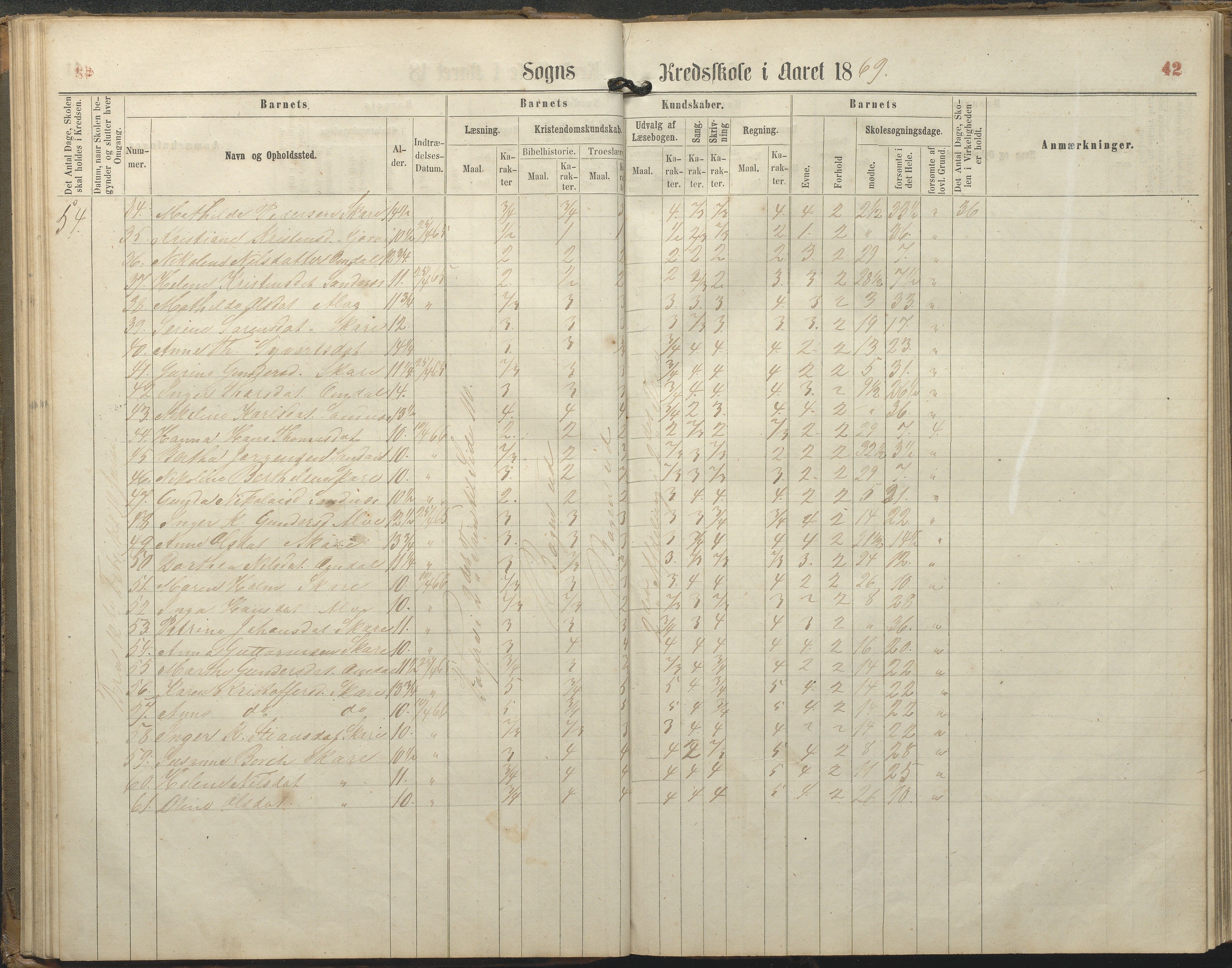 Tromøy kommune frem til 1971, AAKS/KA0921-PK/04/L0077: Sandnes - Karakterprotokoll, 1863-1890, s. 42