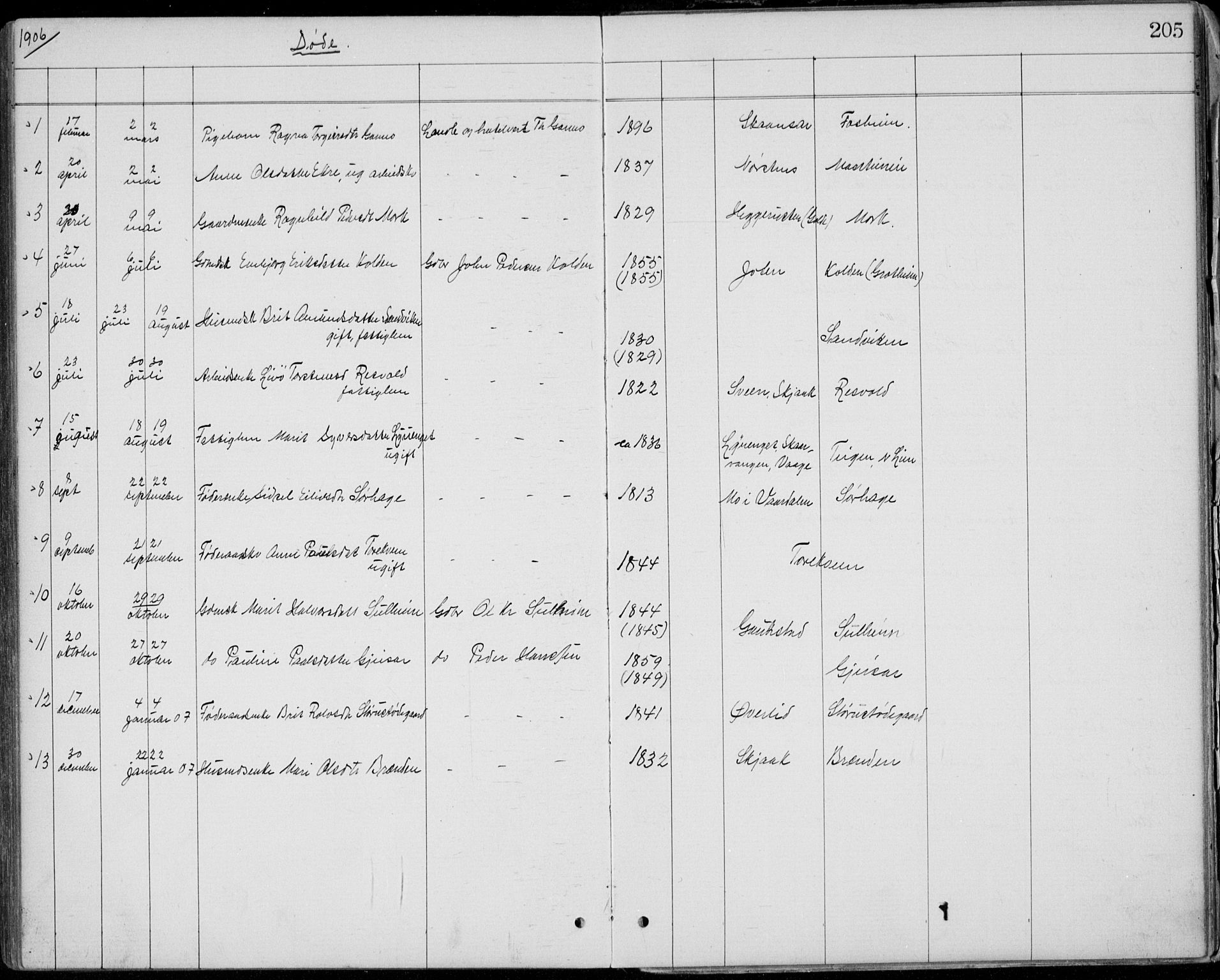 Lom prestekontor, AV/SAH-PREST-070/L/L0013: Klokkerbok nr. 13, 1874-1938, s. 205