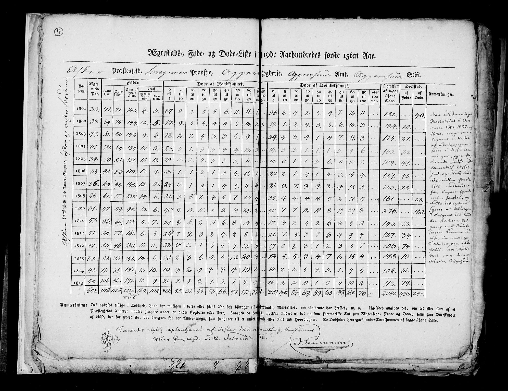 RA, Folketellingen 1815, bind 6: Folkemengdens bevegelse i Akershus stift og Kristiansand stift, 1815, s. 17