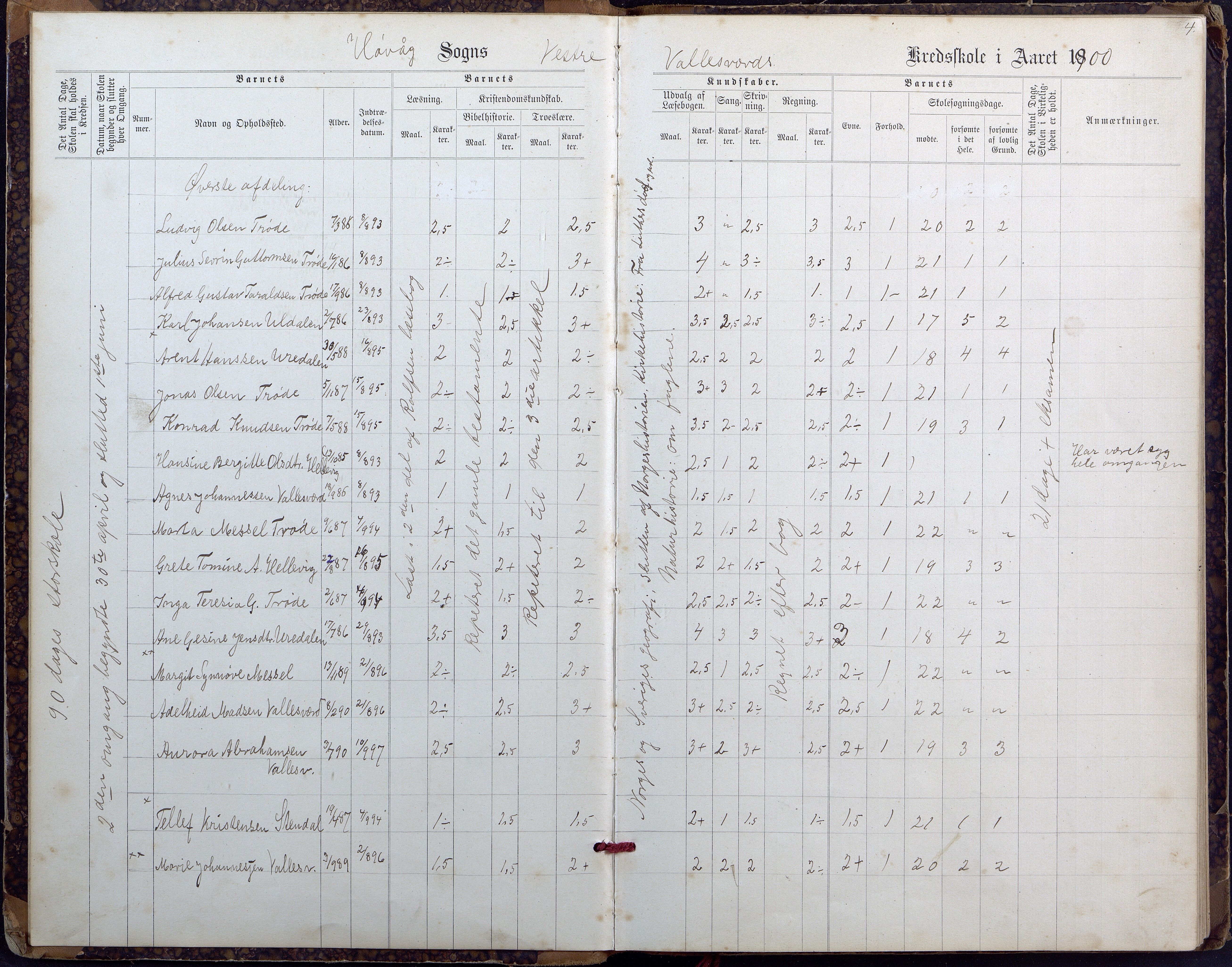 Høvåg kommune, AAKS/KA0927-PK/2/2/L0027: Østre og Vestre Vallesvær - Eksamens- og skolesøkningsprotokoll, 1900-1942, s. 4