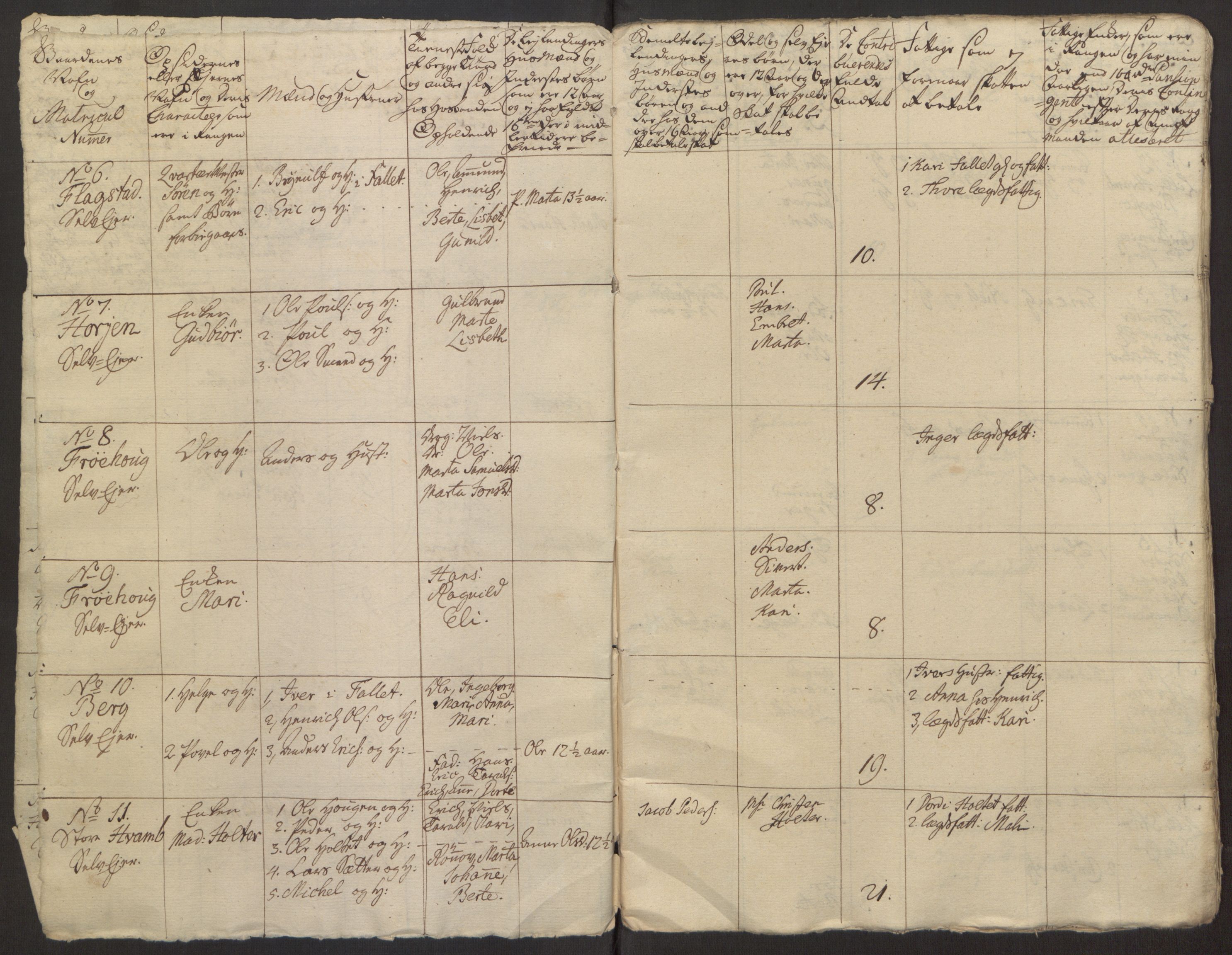 Rentekammeret inntil 1814, Reviderte regnskaper, Fogderegnskap, RA/EA-4092/R12/L0803: Ekstraskatten Øvre Romerike, 1763-1764, s. 261