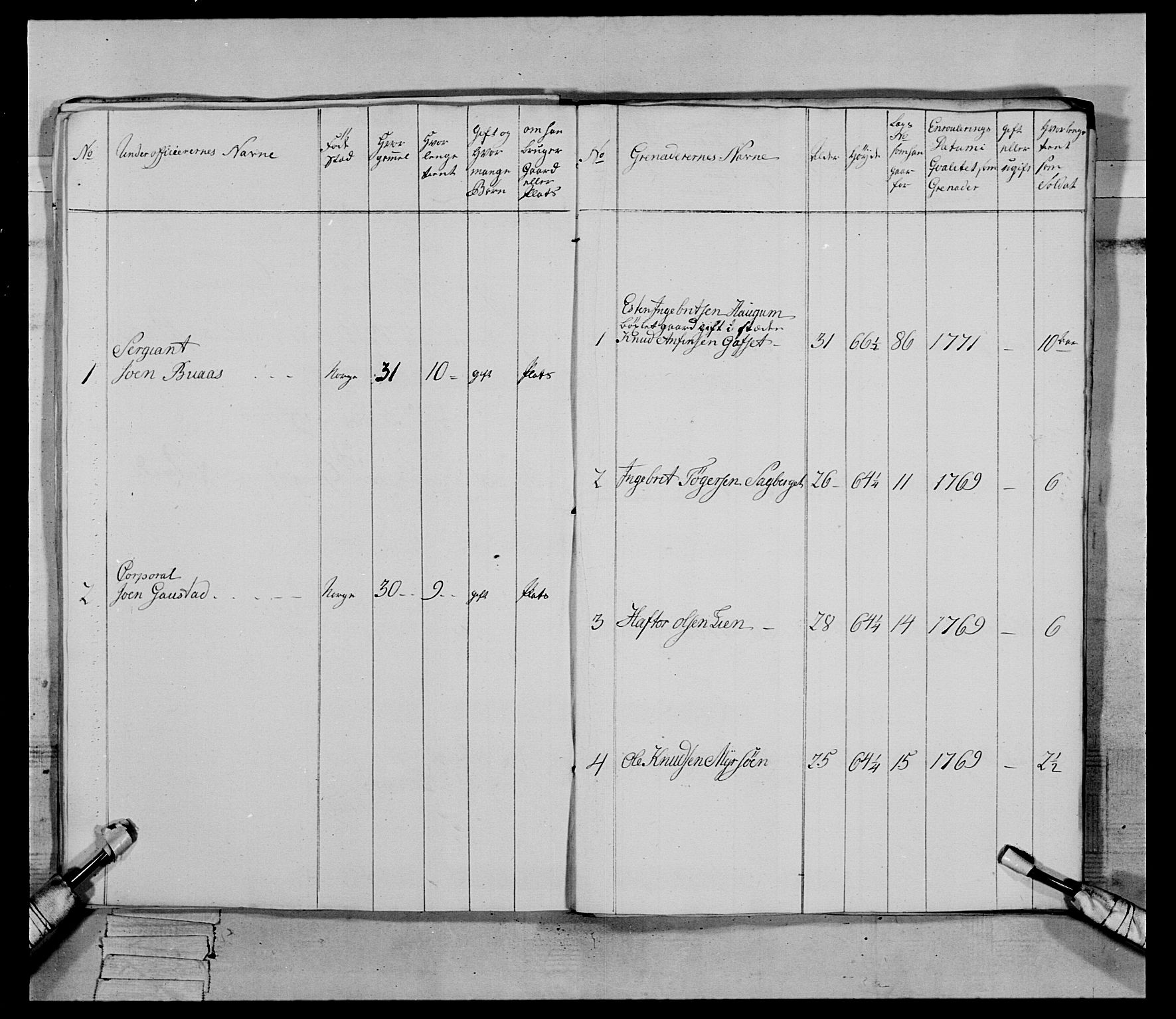 Generalitets- og kommissariatskollegiet, Det kongelige norske kommissariatskollegium, AV/RA-EA-5420/E/Eh/L0084: 3. Trondheimske nasjonale infanteriregiment, 1769-1773, s. 215