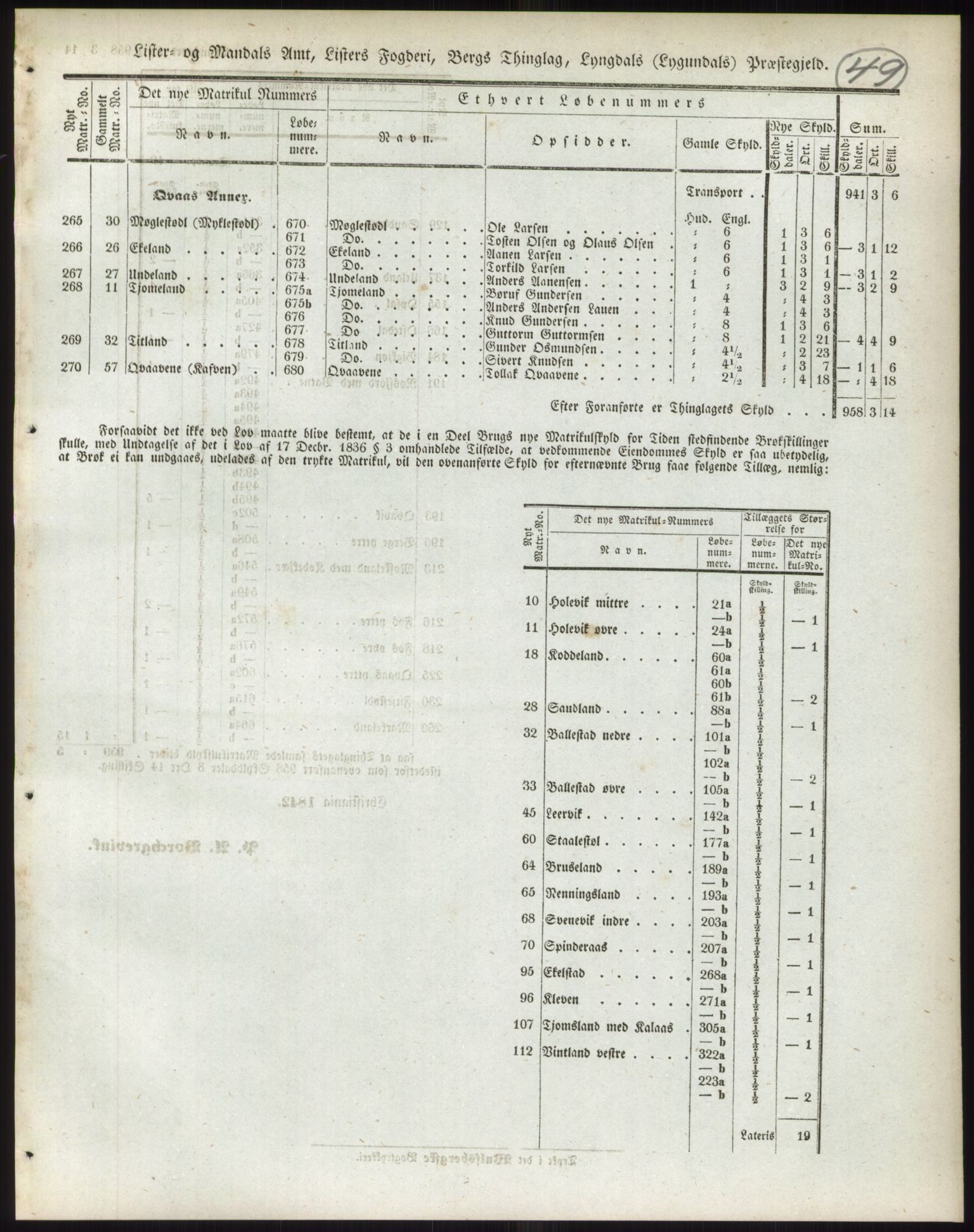 Andre publikasjoner, PUBL/PUBL-999/0002/0009: Bind 9 - Lister og Mandal amt, 1838, s. 86