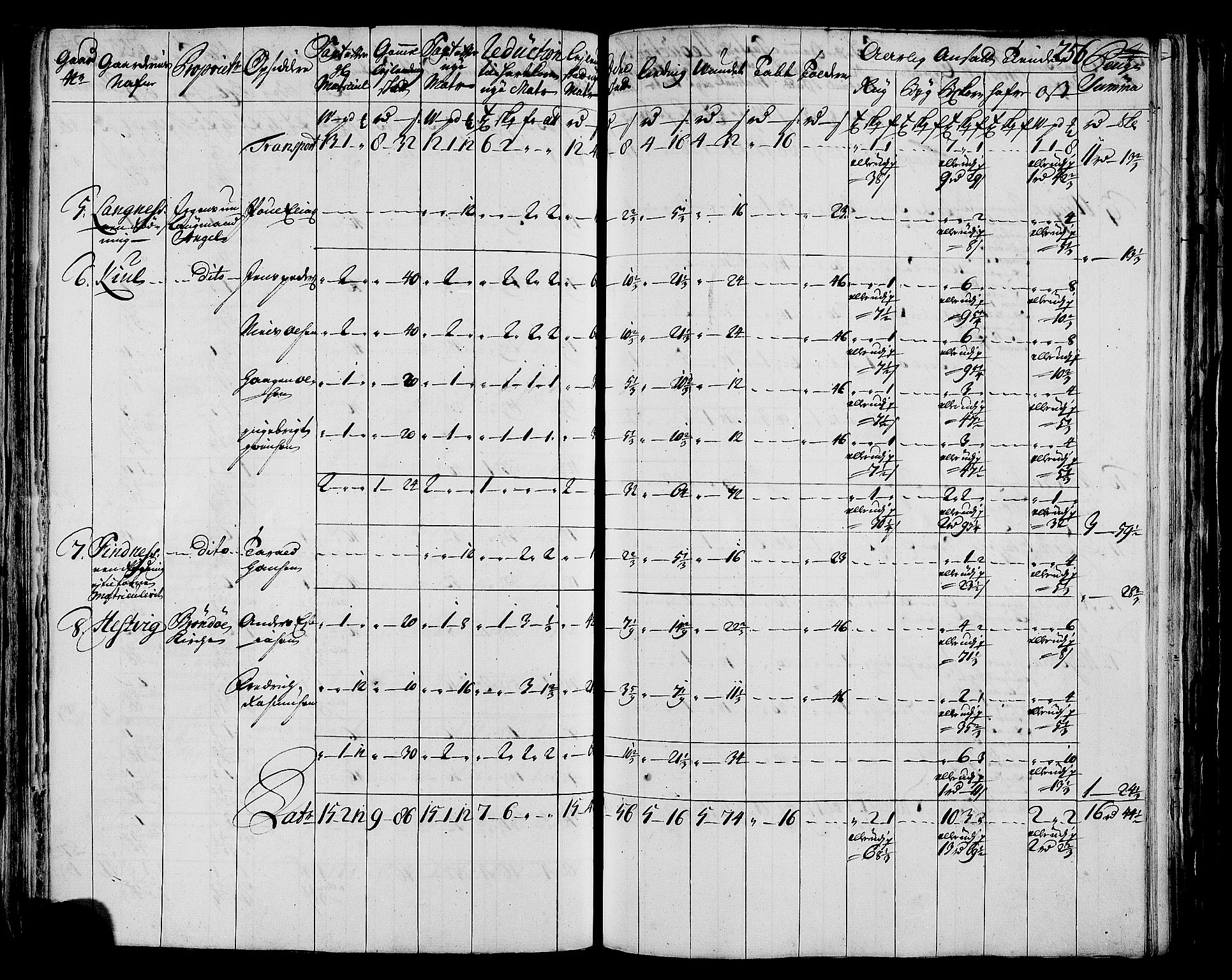 Rentekammeret inntil 1814, Realistisk ordnet avdeling, AV/RA-EA-4070/N/Nb/Nbf/L0171: Helgeland matrikkelprotokoll, 1723, s. 260