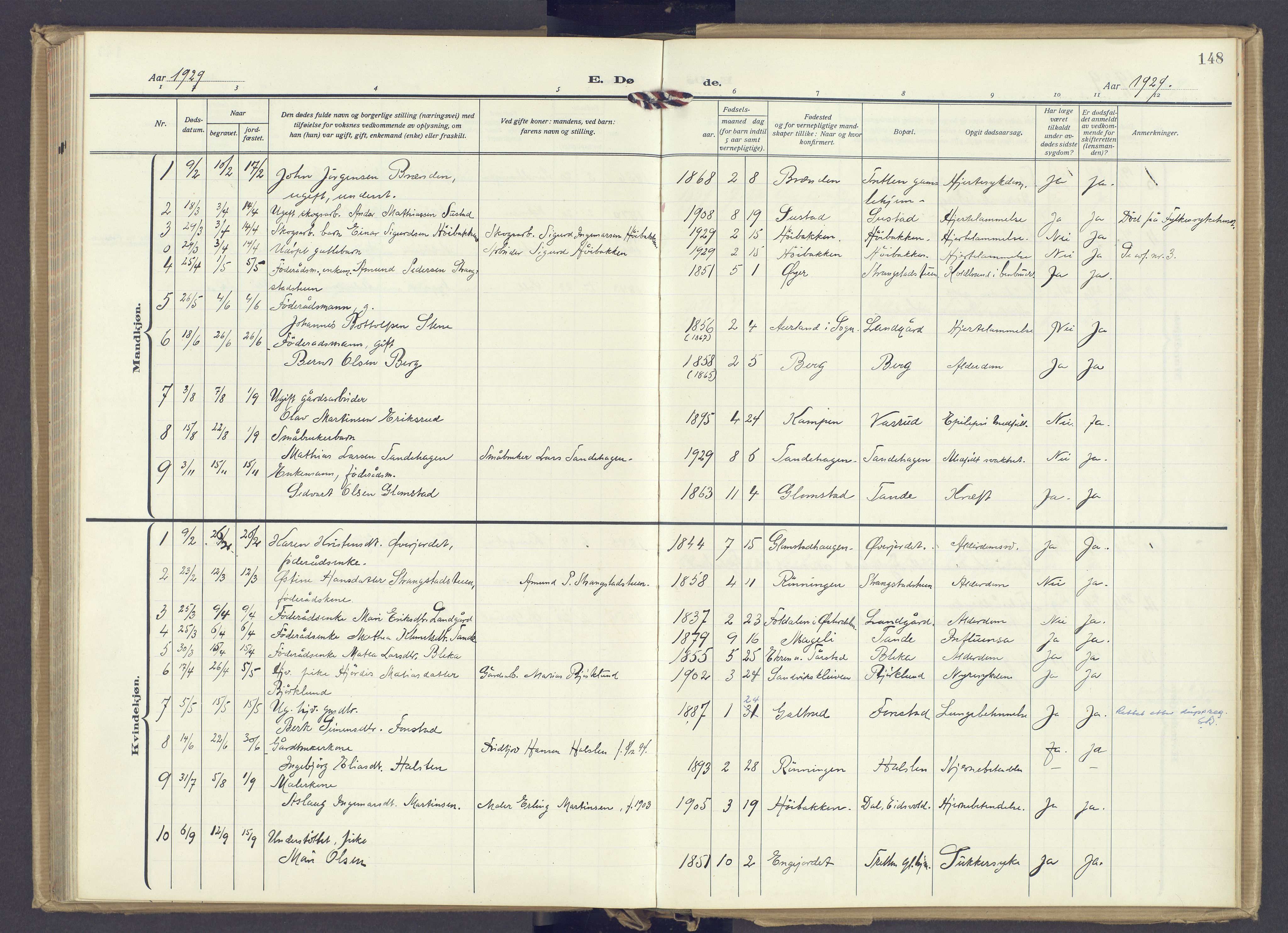 Øyer prestekontor, AV/SAH-PREST-084/H/Ha/Haa/L0014: Ministerialbok nr. 14, 1919-1932, s. 148