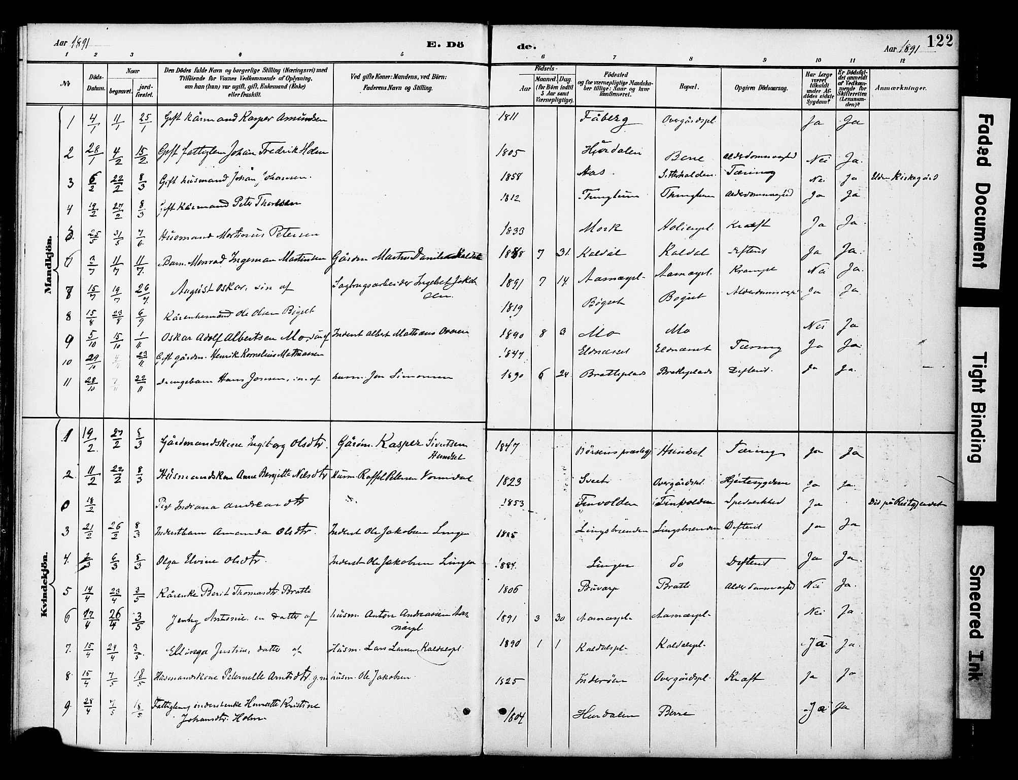 Ministerialprotokoller, klokkerbøker og fødselsregistre - Nord-Trøndelag, AV/SAT-A-1458/742/L0409: Ministerialbok nr. 742A02, 1891-1905, s. 122
