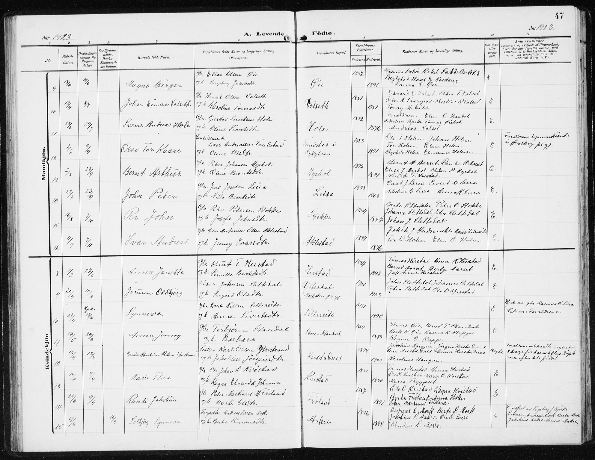 Ministerialprotokoller, klokkerbøker og fødselsregistre - Møre og Romsdal, SAT/A-1454/515/L0216: Klokkerbok nr. 515C03, 1906-1941, s. 47