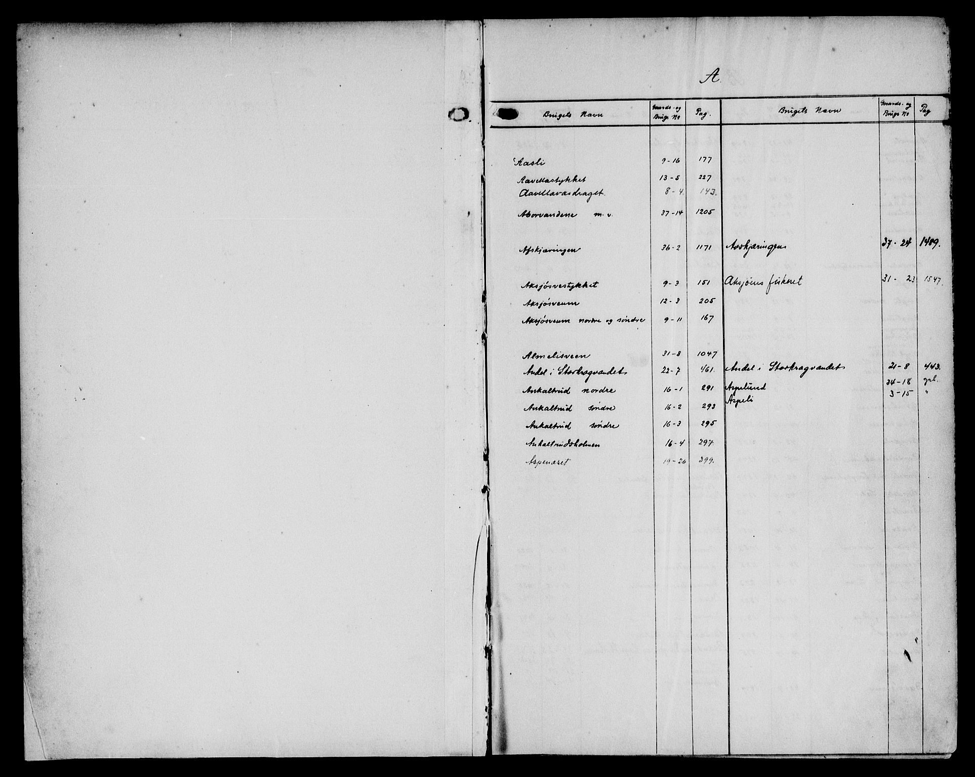Hadeland og Land tingrett, SAH/TING-010/H/Ha/Hac/L0018: Panteregister nr. 3.18, 1906-1951