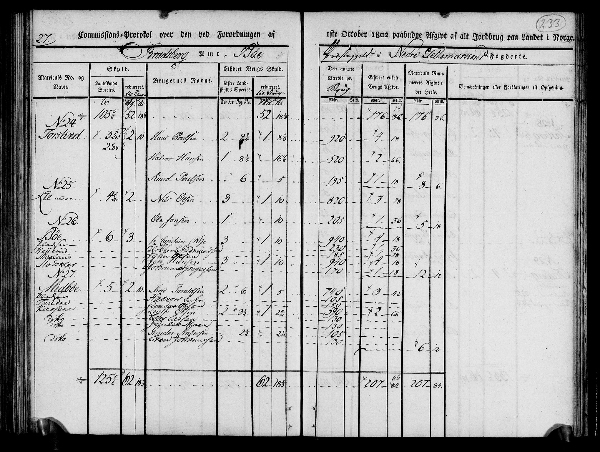 Rentekammeret inntil 1814, Realistisk ordnet avdeling, AV/RA-EA-4070/N/Ne/Nea/L0070: og 0071: Nedre Telemarken og Bamble fogderi. Kommisjonsprotokoll for Gjerpen, Solum, Holla, Bø, Sauherad og Heddal prestegjeld., 1803, s. 121