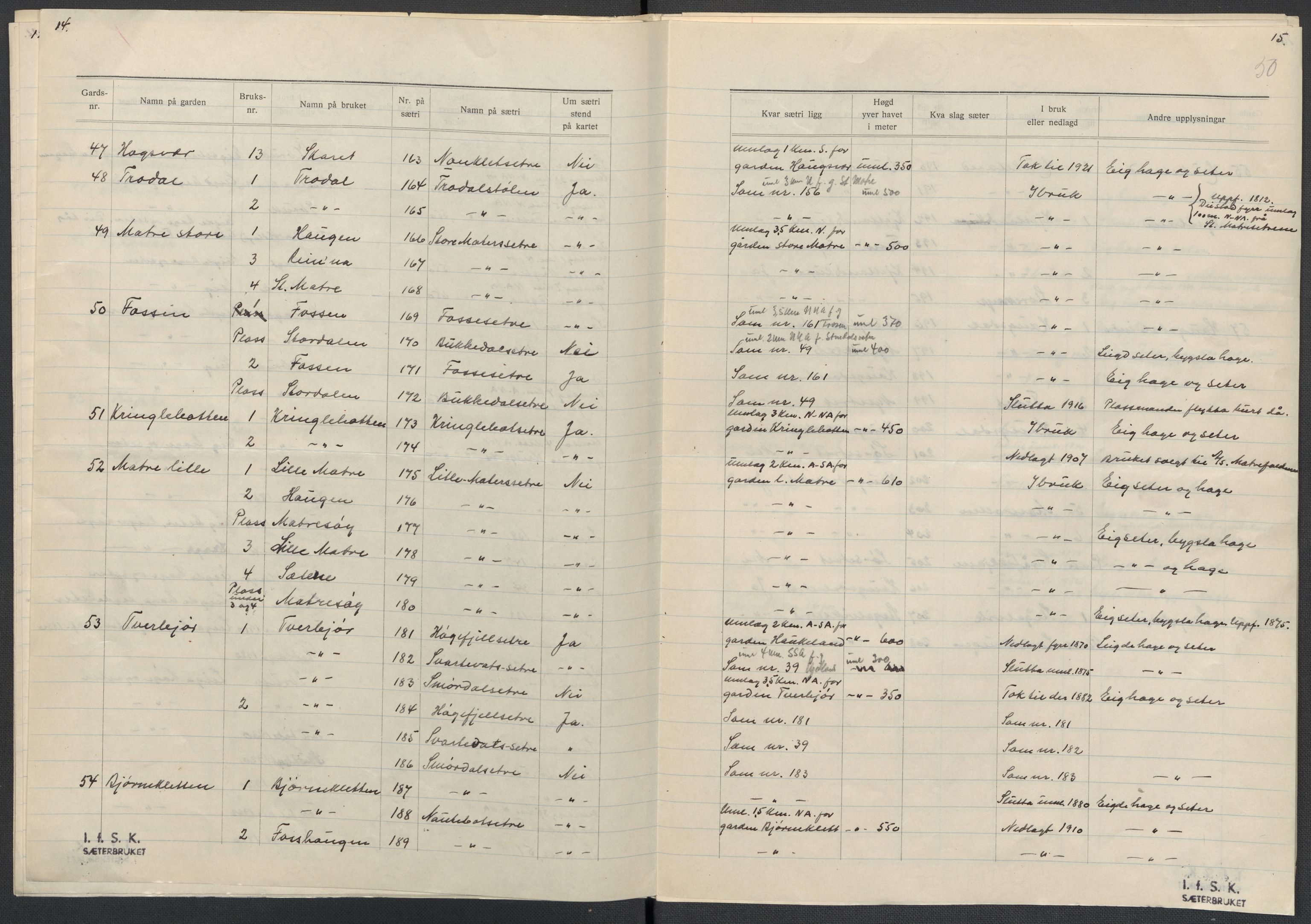 Instituttet for sammenlignende kulturforskning, AV/RA-PA-0424/F/Fc/L0010/0002: Eske B10: / Hordaland (perm XXVI), 1932-1935, s. 50