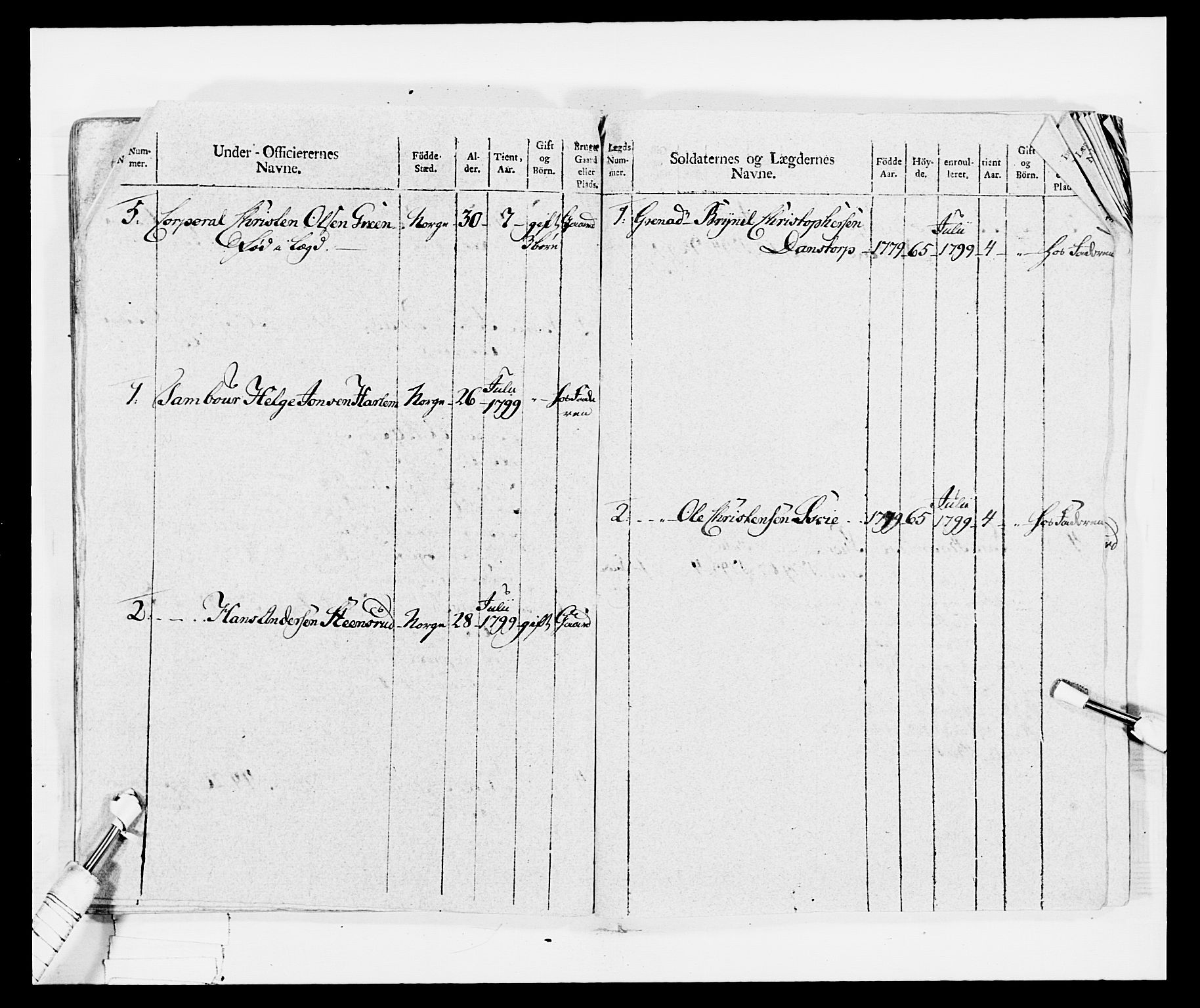 Generalitets- og kommissariatskollegiet, Det kongelige norske kommissariatskollegium, AV/RA-EA-5420/E/Eh/L0029: Sønnafjelske gevorbne infanteriregiment, 1785-1805, s. 381