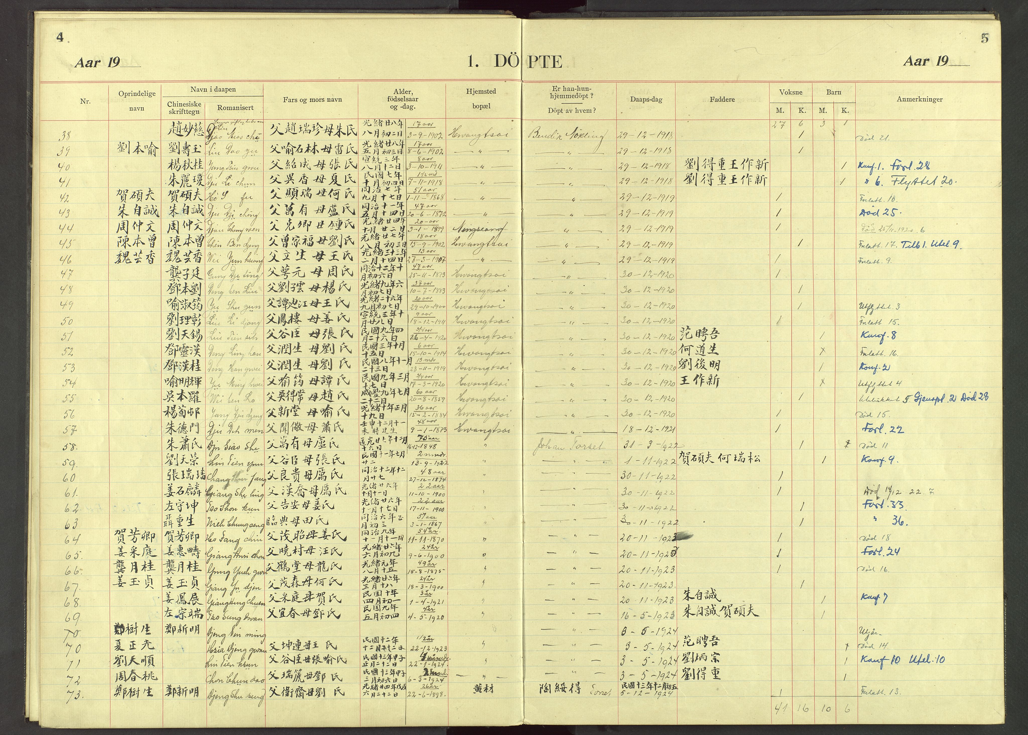 Det Norske Misjonsselskap - utland - Kina (Hunan), VID/MA-A-1065/Dm/L0040: Ministerialbok nr. 78, 1909-1948, s. 4-5