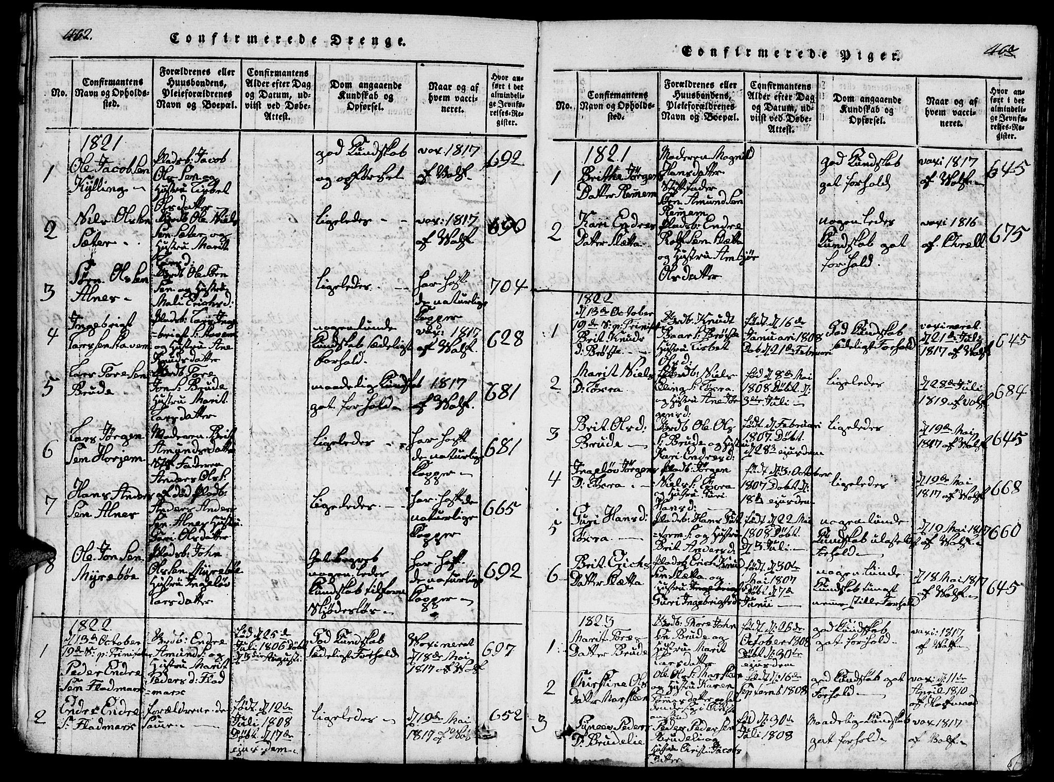 Ministerialprotokoller, klokkerbøker og fødselsregistre - Møre og Romsdal, AV/SAT-A-1454/546/L0595: Klokkerbok nr. 546C01, 1818-1836, s. 462-463