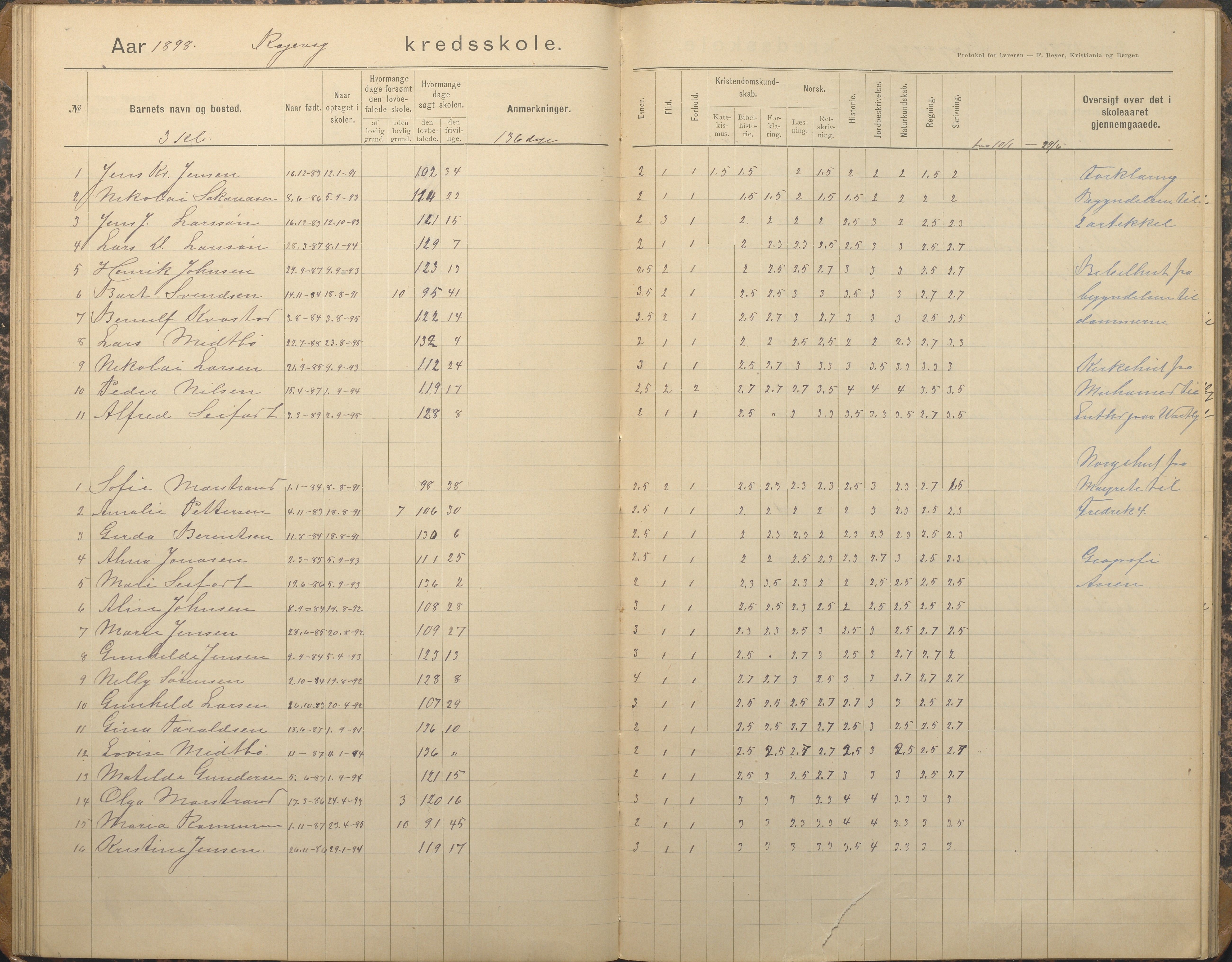 Tromøy kommune frem til 1971, AAKS/KA0921-PK/04/L0067: Rægevik - Karakterprotokoll, 1892-1908