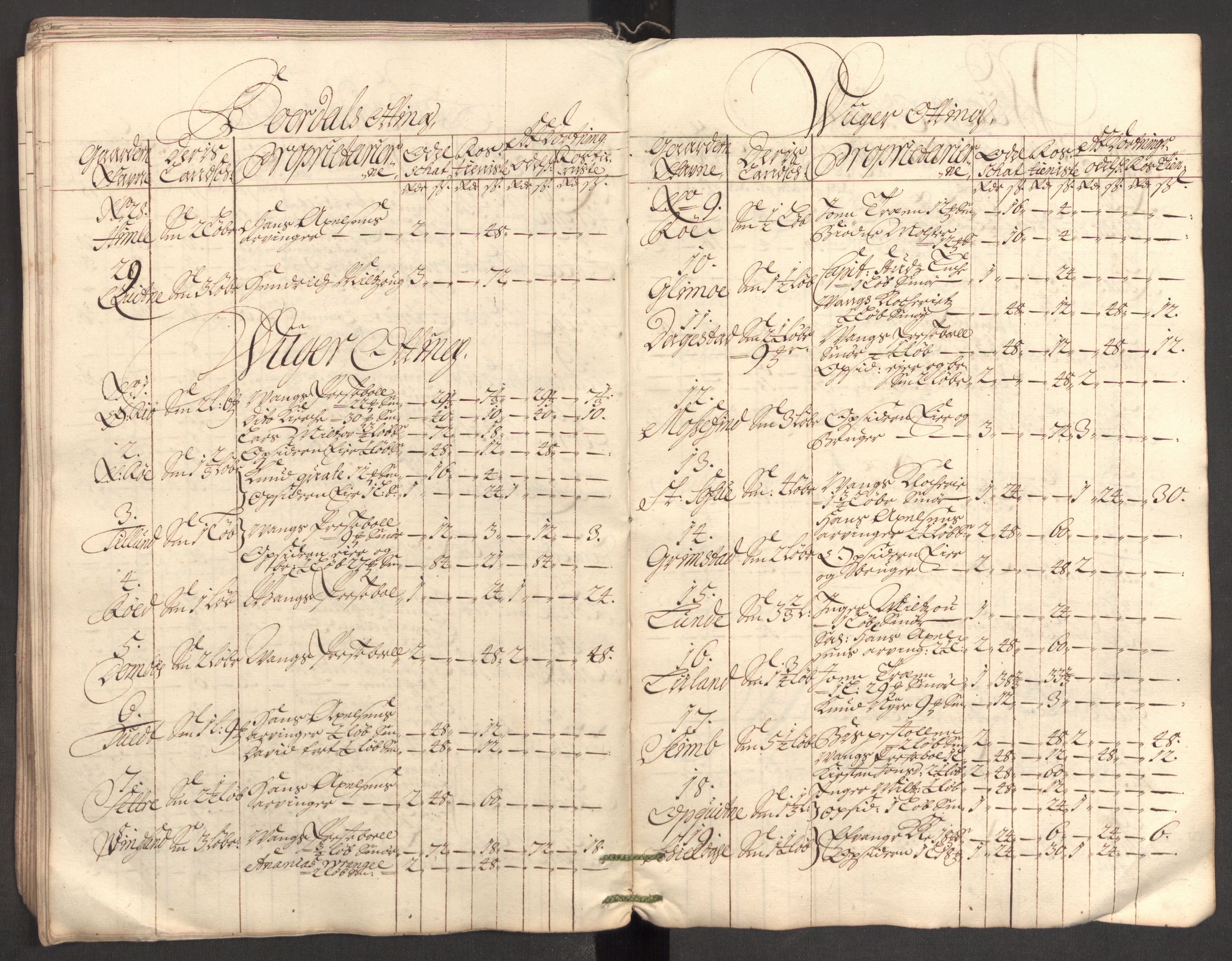 Rentekammeret inntil 1814, Reviderte regnskaper, Fogderegnskap, AV/RA-EA-4092/R51/L3186: Fogderegnskap Nordhordland og Voss, 1702-1703, s. 109