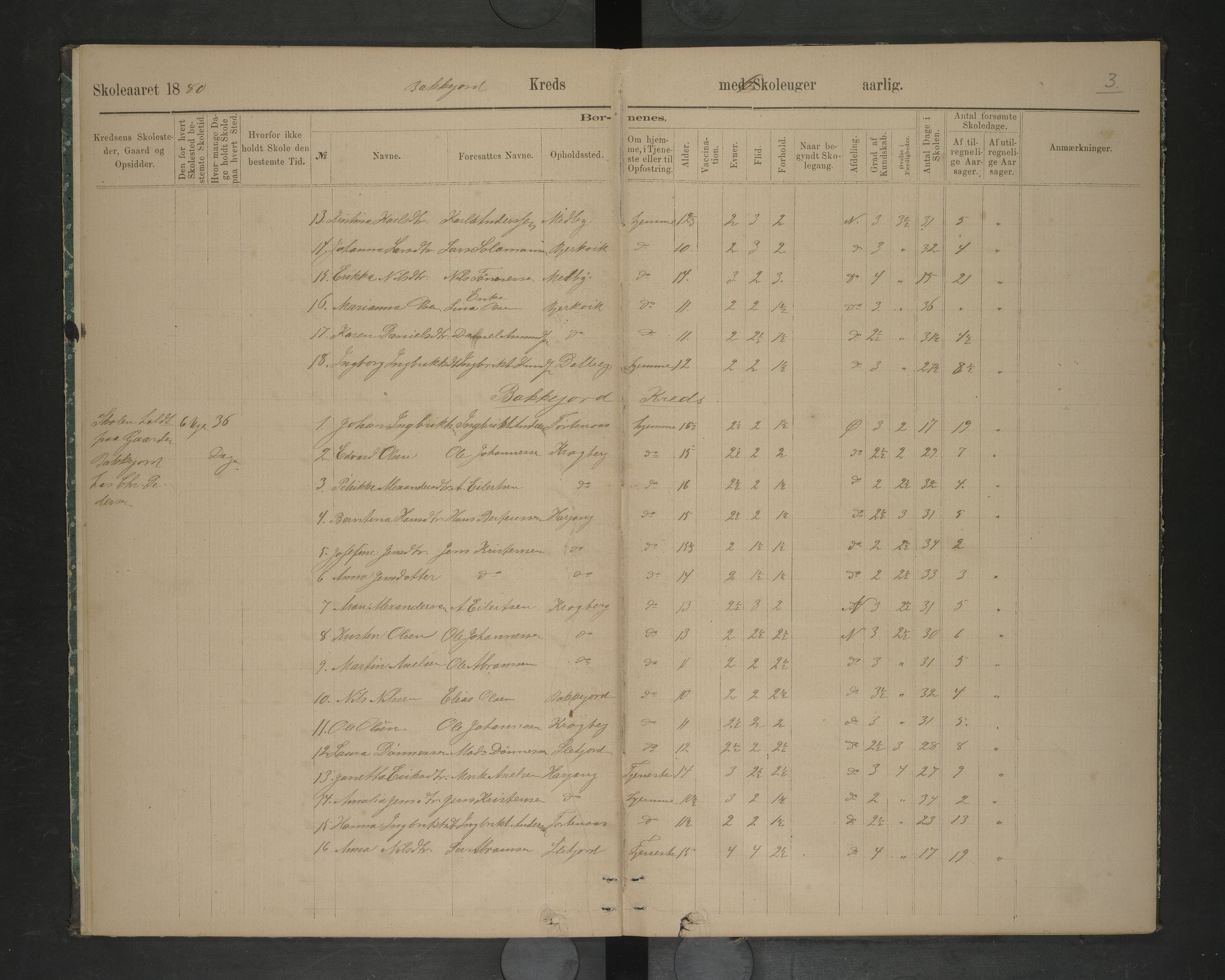 Ankenes kommune.Ymse skolekretser, AIN/K-18550.510.01/F/Fc/L0003: Oversiktprotokoll:Bjerkvik/Bakkfjord/Herjangen/Rommbakken/Seines/Strømsnes/Trædal/, 1880-1884