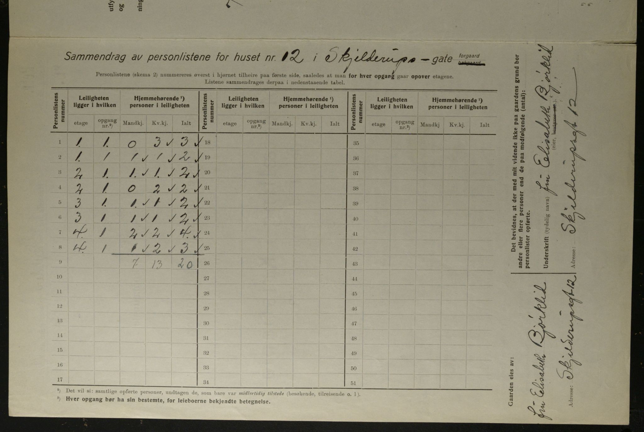 OBA, Kommunal folketelling 1.12.1923 for Kristiania, 1923, s. 106074