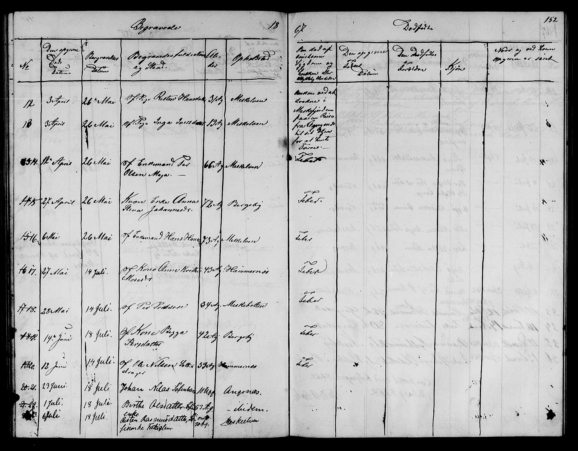 Nesseby sokneprestkontor, AV/SATØ-S-1330/H/Hb/L0002klokker: Klokkerbok nr. 2, 1861-1868, s. 152