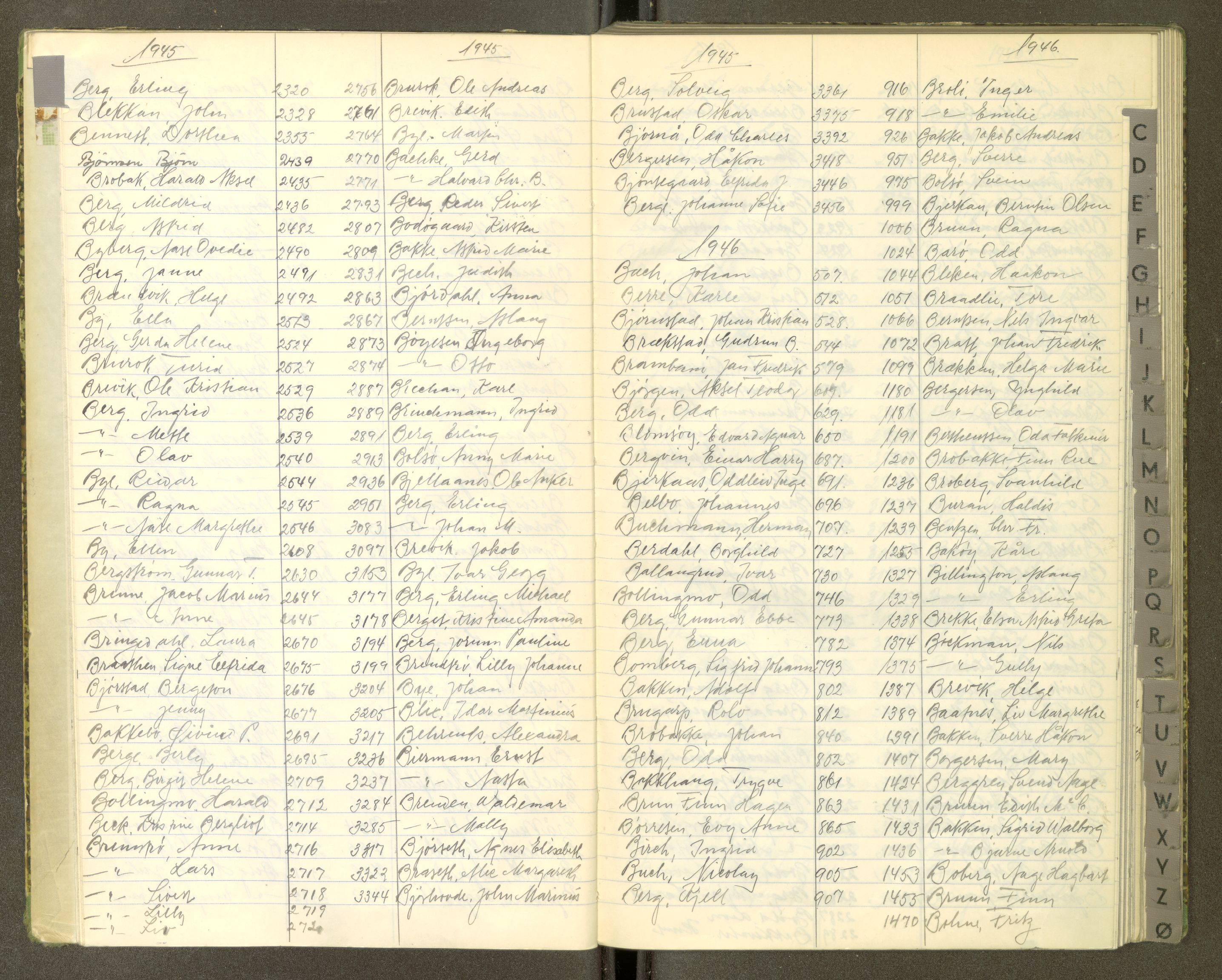 Trondheim politikammer, AV/SAT-A-1887/1/30/L0055: Register til passprotokoll, 1945-1947