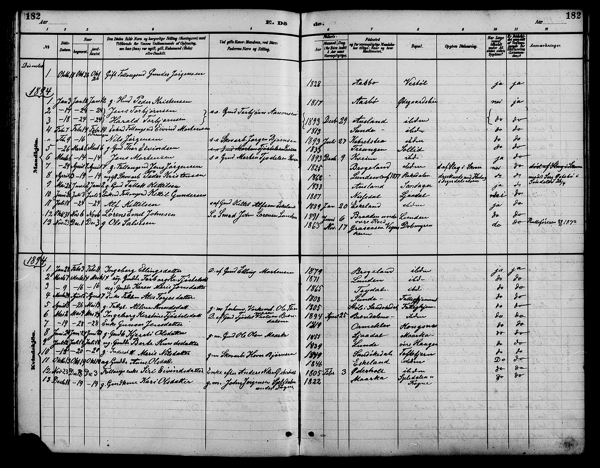 Gjerstad sokneprestkontor, SAK/1111-0014/F/Fb/Fba/L0007: Klokkerbok nr. B 7, 1891-1908, s. 182