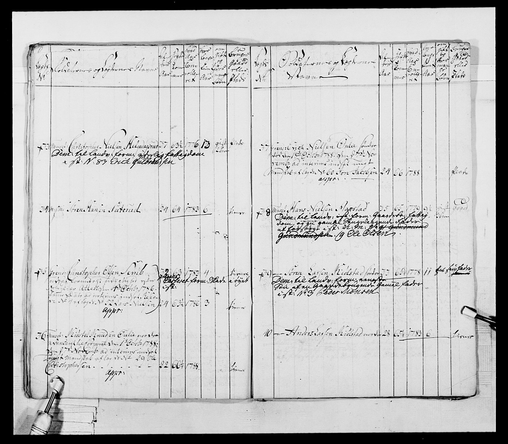 Generalitets- og kommissariatskollegiet, Det kongelige norske kommissariatskollegium, AV/RA-EA-5420/E/Eh/L0045: 2. Akershusiske nasjonale infanteriregiment, 1789, s. 413