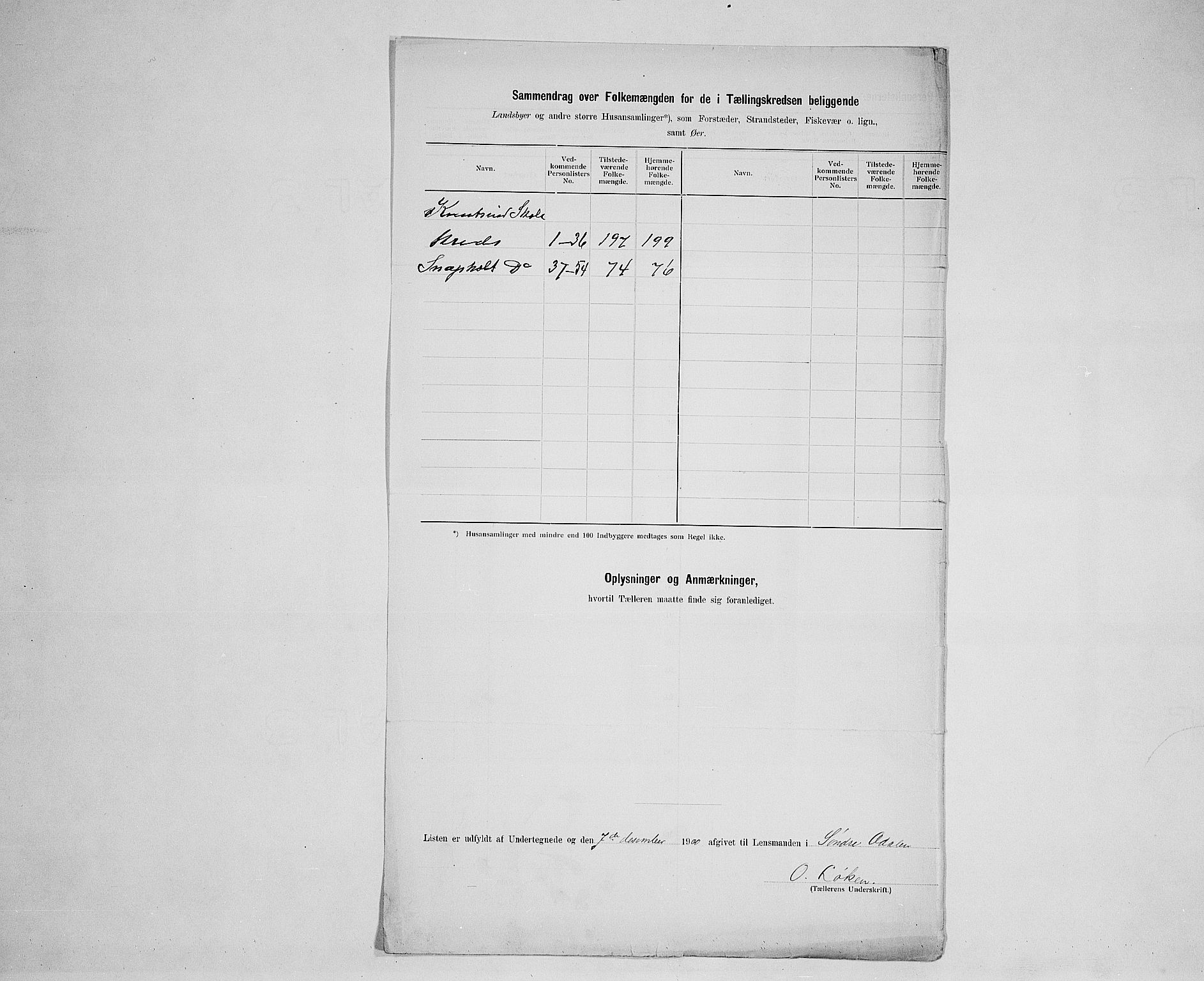 SAH, Folketelling 1900 for 0419 Sør-Odal herred, 1900, s. 56