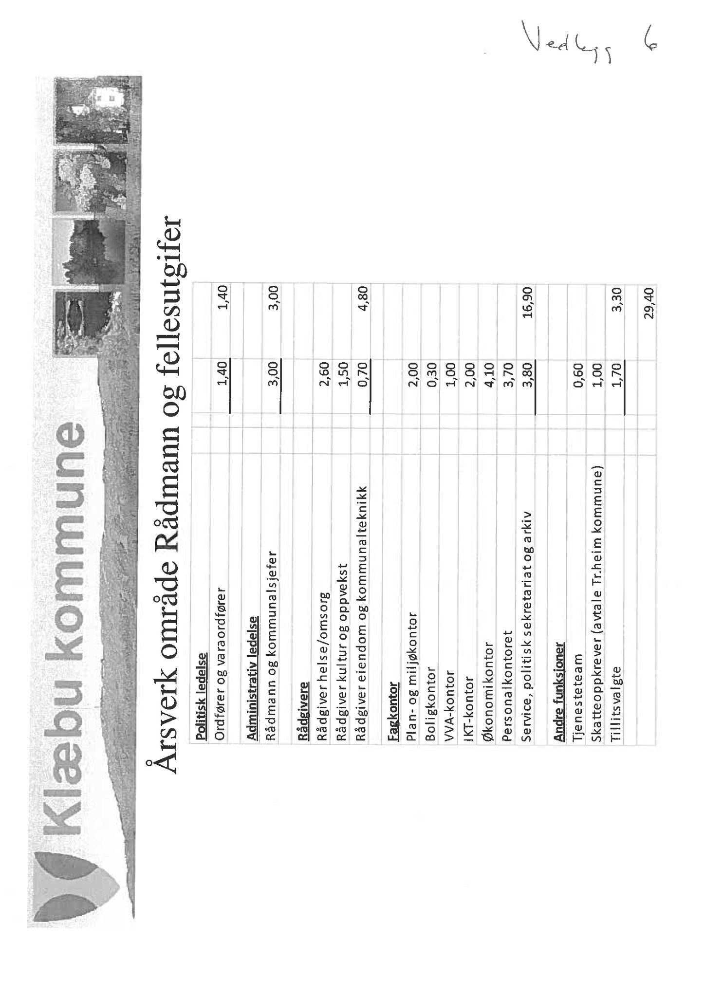 Klæbu Kommune, TRKO/KK/01-KS/L004: Kommunestyret - Møtedokumenter, 2011, s. 2629