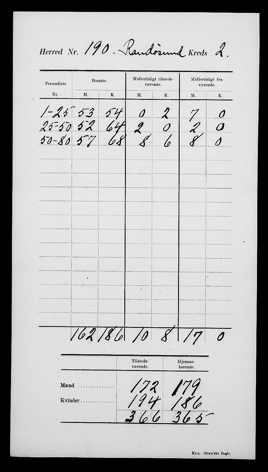 SAK, Folketelling 1900 for 1011 Randesund herred, 1900, s. 6