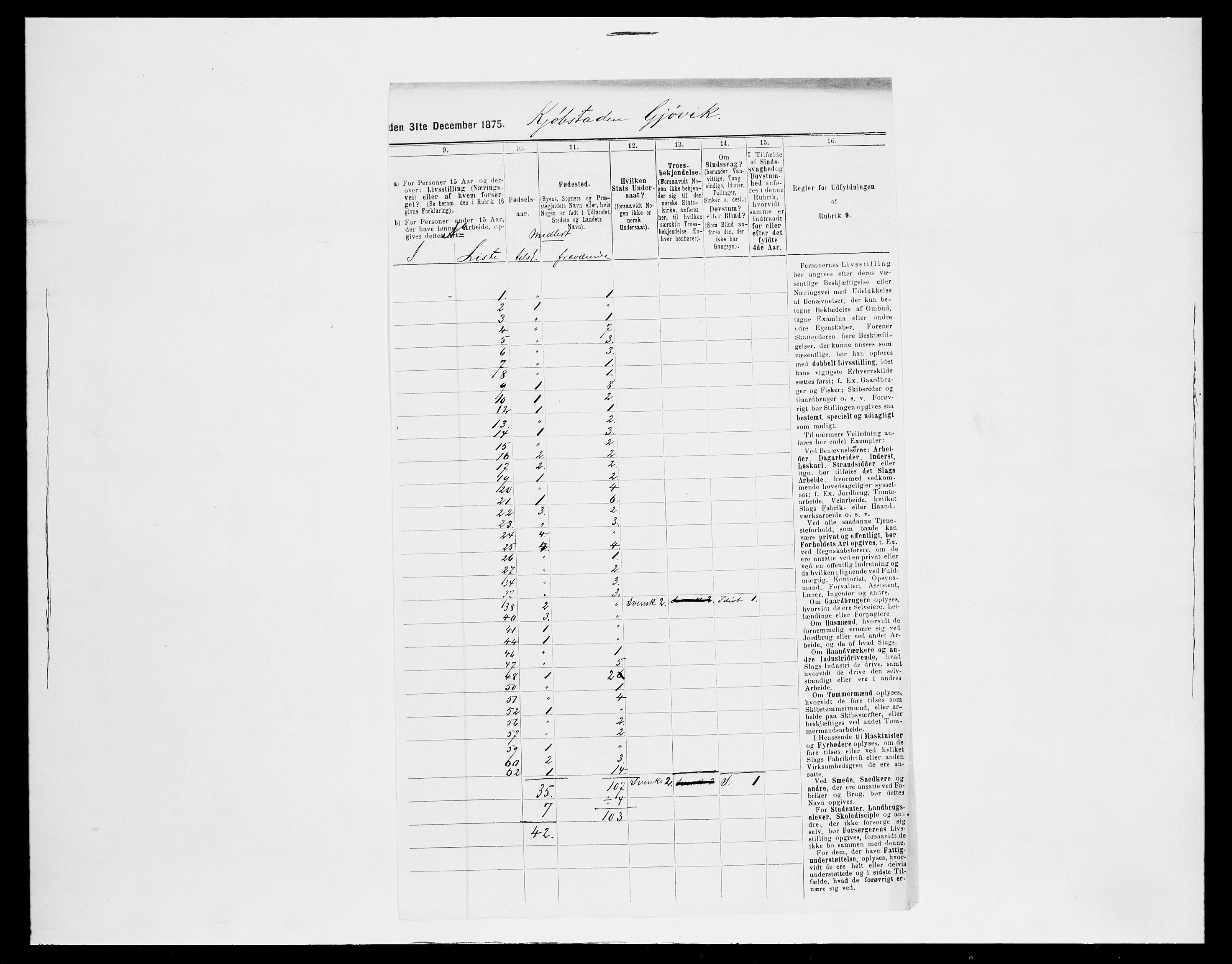 SAH, Folketelling 1875 for 0502B Vardal prestegjeld, Gjøvik kjøpstad, 1875, s. 8