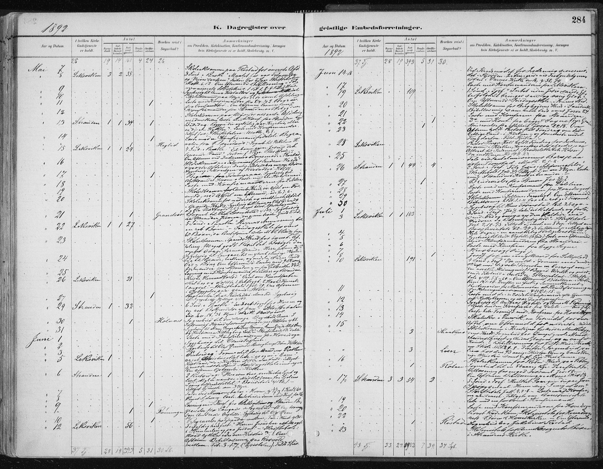 Ministerialprotokoller, klokkerbøker og fødselsregistre - Nord-Trøndelag, AV/SAT-A-1458/701/L0010: Ministerialbok nr. 701A10, 1883-1899, s. 284