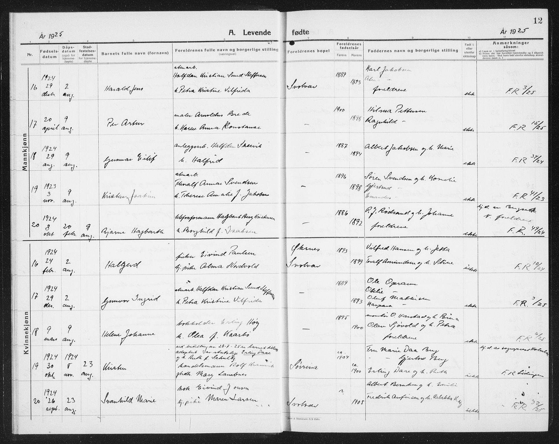 Ministerialprotokoller, klokkerbøker og fødselsregistre - Nordland, AV/SAT-A-1459/877/L1117: Klokkerbok nr. 877C01, 1923-1942, s. 12