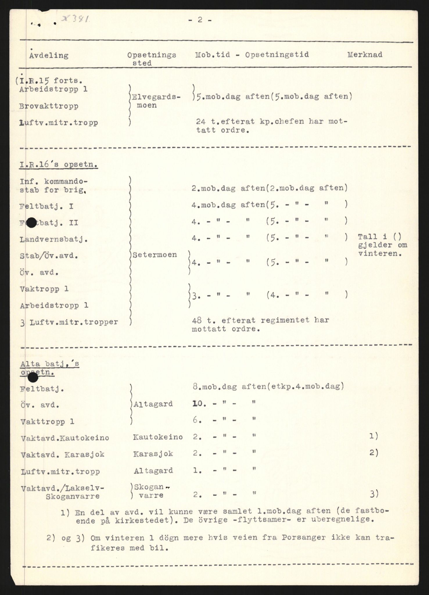 Forsvaret, Forsvarets krigshistoriske avdeling, AV/RA-RAFA-2017/Y/Yb/L0156: II-C-11-670-675  -  6. Divisjon: Hålogaland ingeniørbataljon, 1940, s. 262