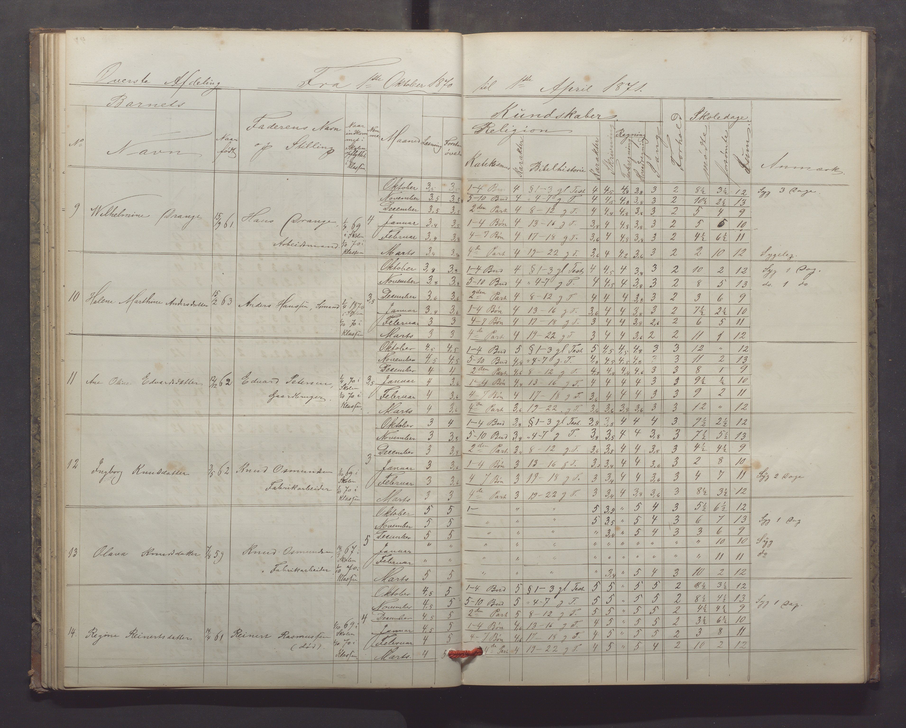 Egersund kommune (Ladested) - Egersund almueskole/folkeskole, IKAR/K-100521/H/L0013: Skoleprotokoll - Almueskolen, 2. klasse, 1868-1874, s. 47