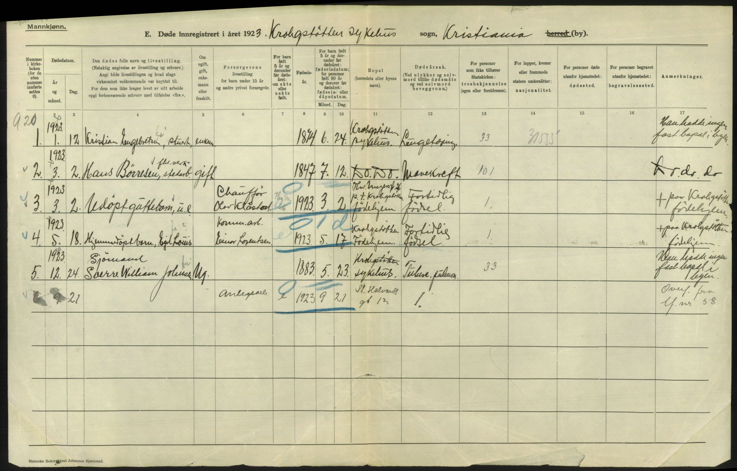 Statistisk sentralbyrå, Sosiodemografiske emner, Befolkning, AV/RA-S-2228/D/Df/Dfc/Dfcc/L0010: Kristiania: Døde, dødfødte, 1923, s. 654