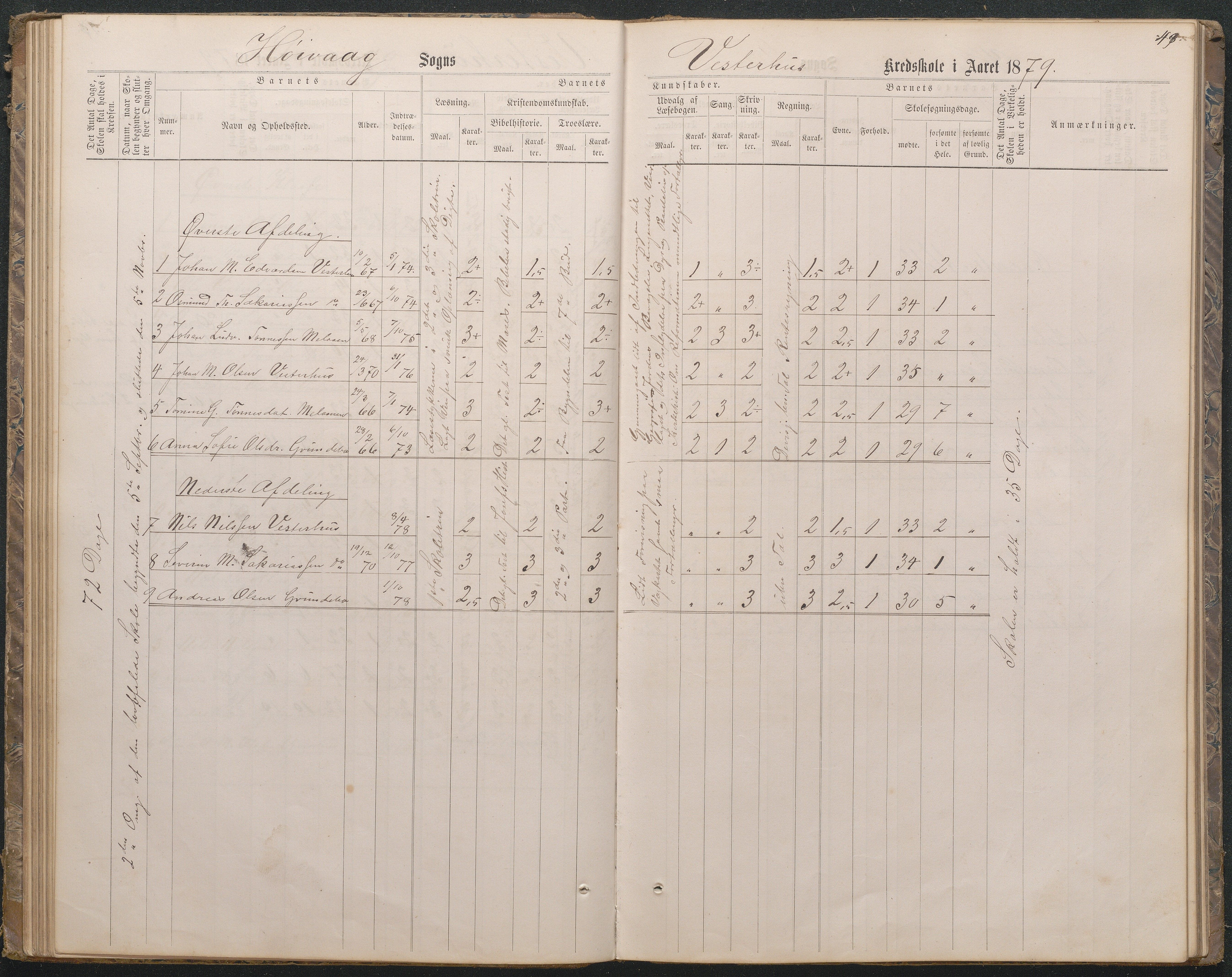 Høvåg kommune, AAKS/KA0927-PK/1/05/L0396: Eksamensprotokoll for Vesterhus skoledistrikt, 1863-1884, s. 49