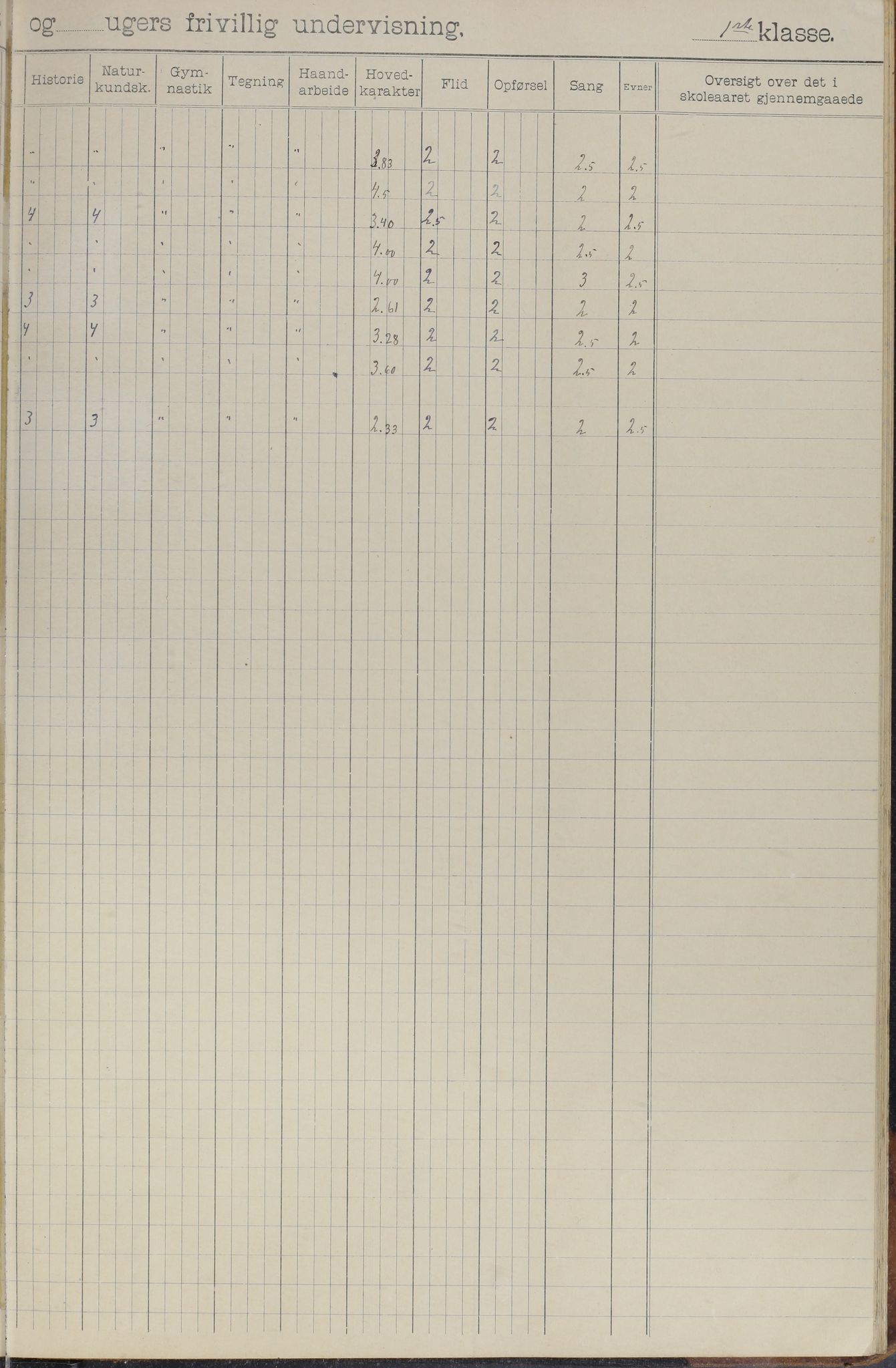 Meløy kommune. Glomfjord skolekrets, AIN/K-18370.510.06/442/L0002: Protokoll, 1902-1917