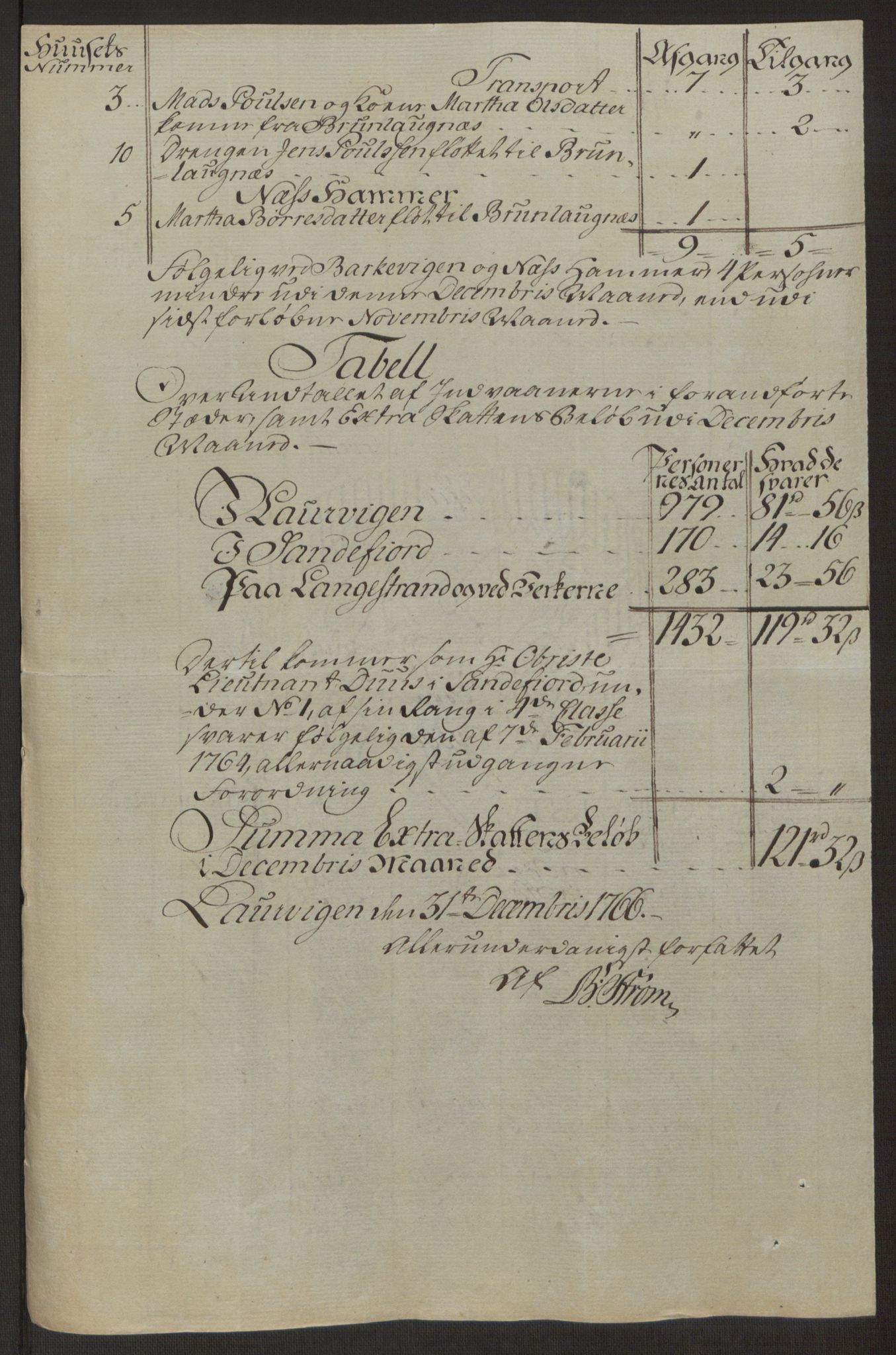 Rentekammeret inntil 1814, Reviderte regnskaper, Byregnskaper, RA/EA-4066/R/Ri/L0183/0001: [I4] Kontribusjonsregnskap / Ekstraskatt, 1762-1768, s. 376