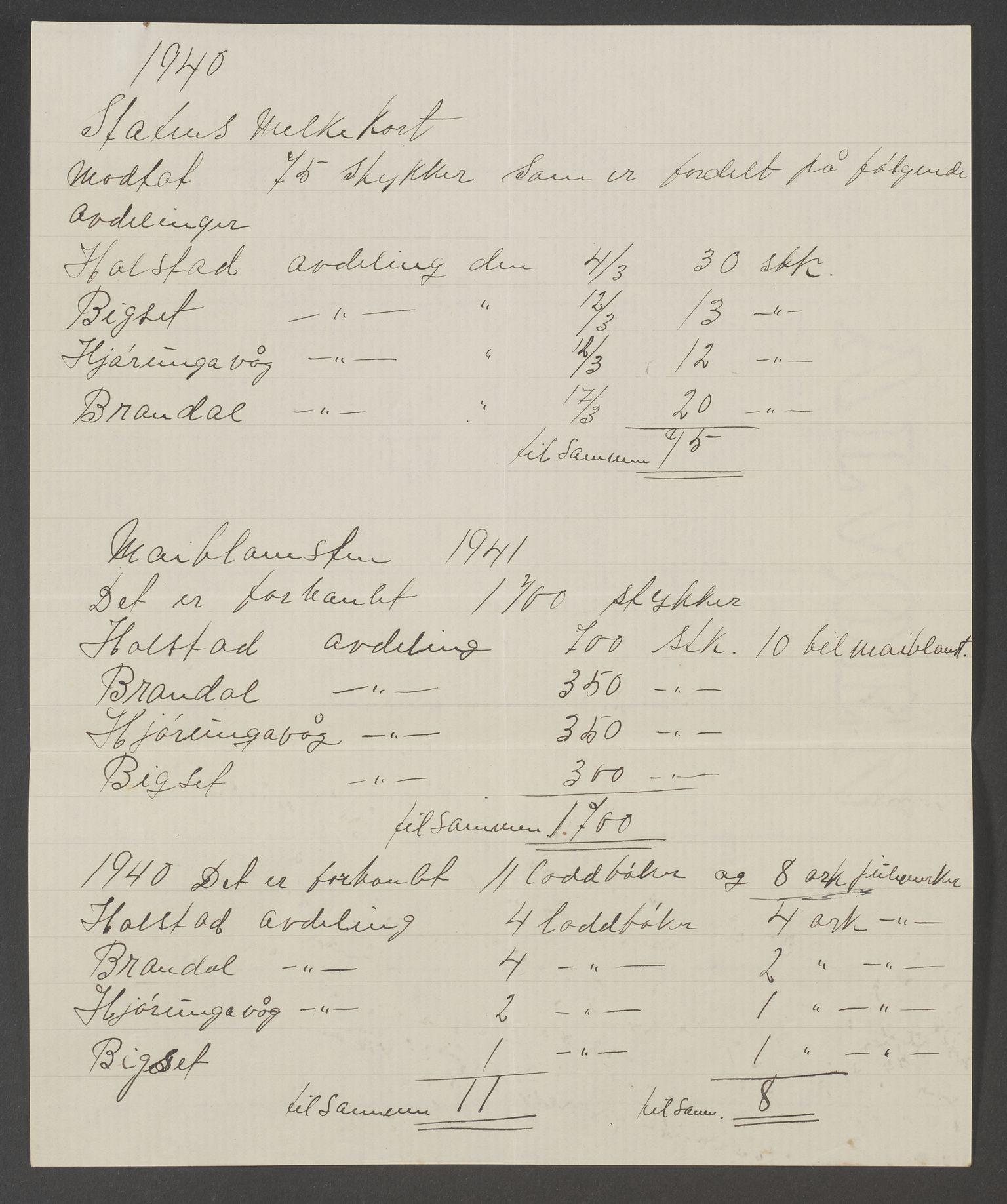 Hareid sanitetslag, IKAM/P-00271/A/Ab/L0001/0003: Årsmeldinger og regnskap / Årsmeldinger og regnskap, 1940