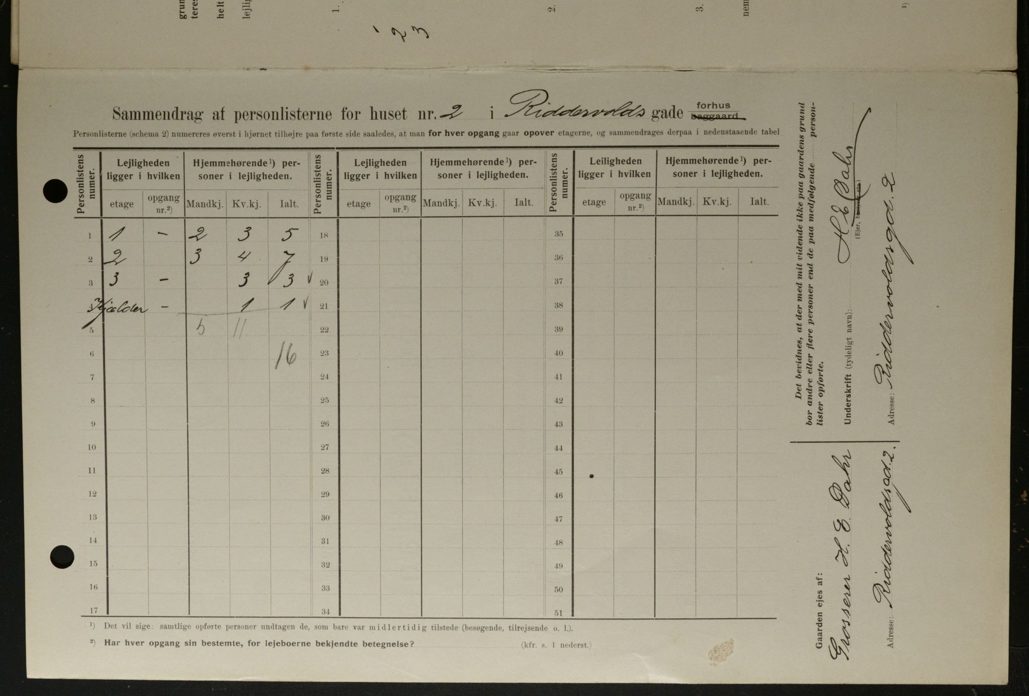 OBA, Kommunal folketelling 1.2.1908 for Kristiania kjøpstad, 1908, s. 74603