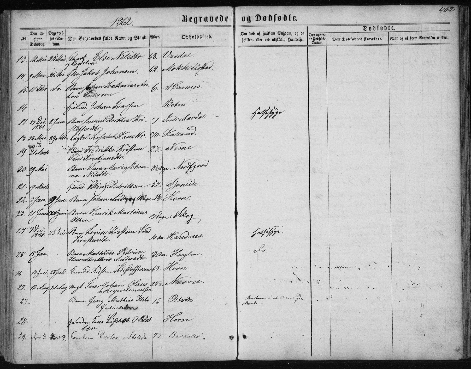 Ministerialprotokoller, klokkerbøker og fødselsregistre - Nordland, AV/SAT-A-1459/838/L0556: Klokkerbok nr. 838C03, 1861-1893, s. 452