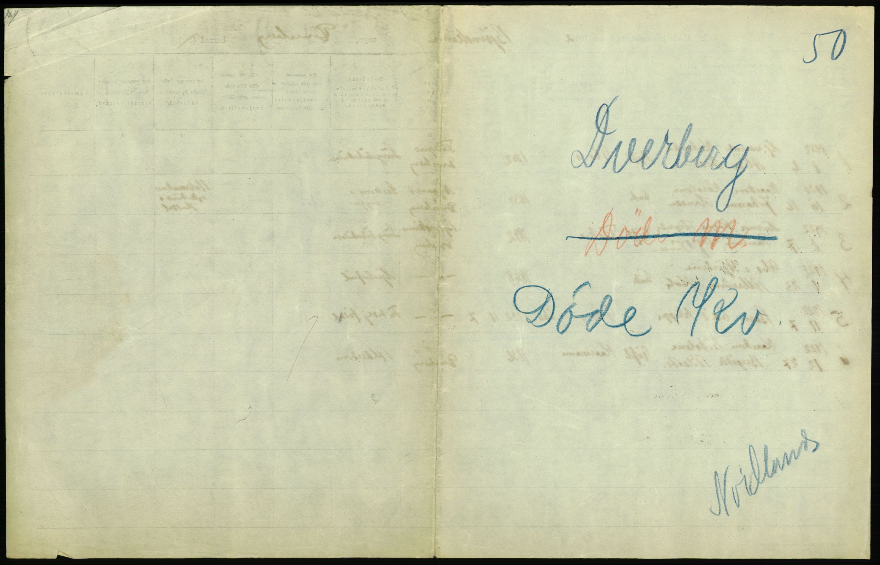 Statistisk sentralbyrå, Sosiodemografiske emner, Befolkning, RA/S-2228/D/Df/Dfc/Dfcb/L0046: Nordland fylke: Døde. Bygder og byer., 1922, s. 319