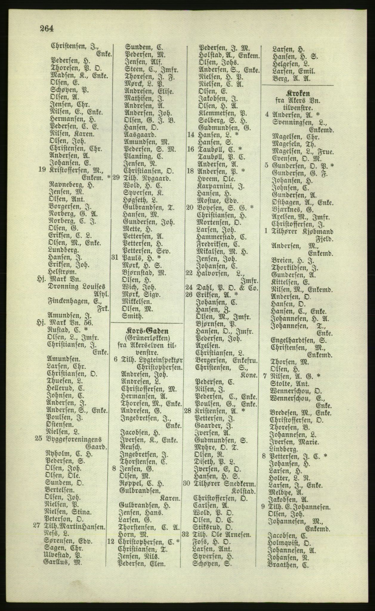 Kristiania/Oslo adressebok, PUBL/-, 1881, s. 264