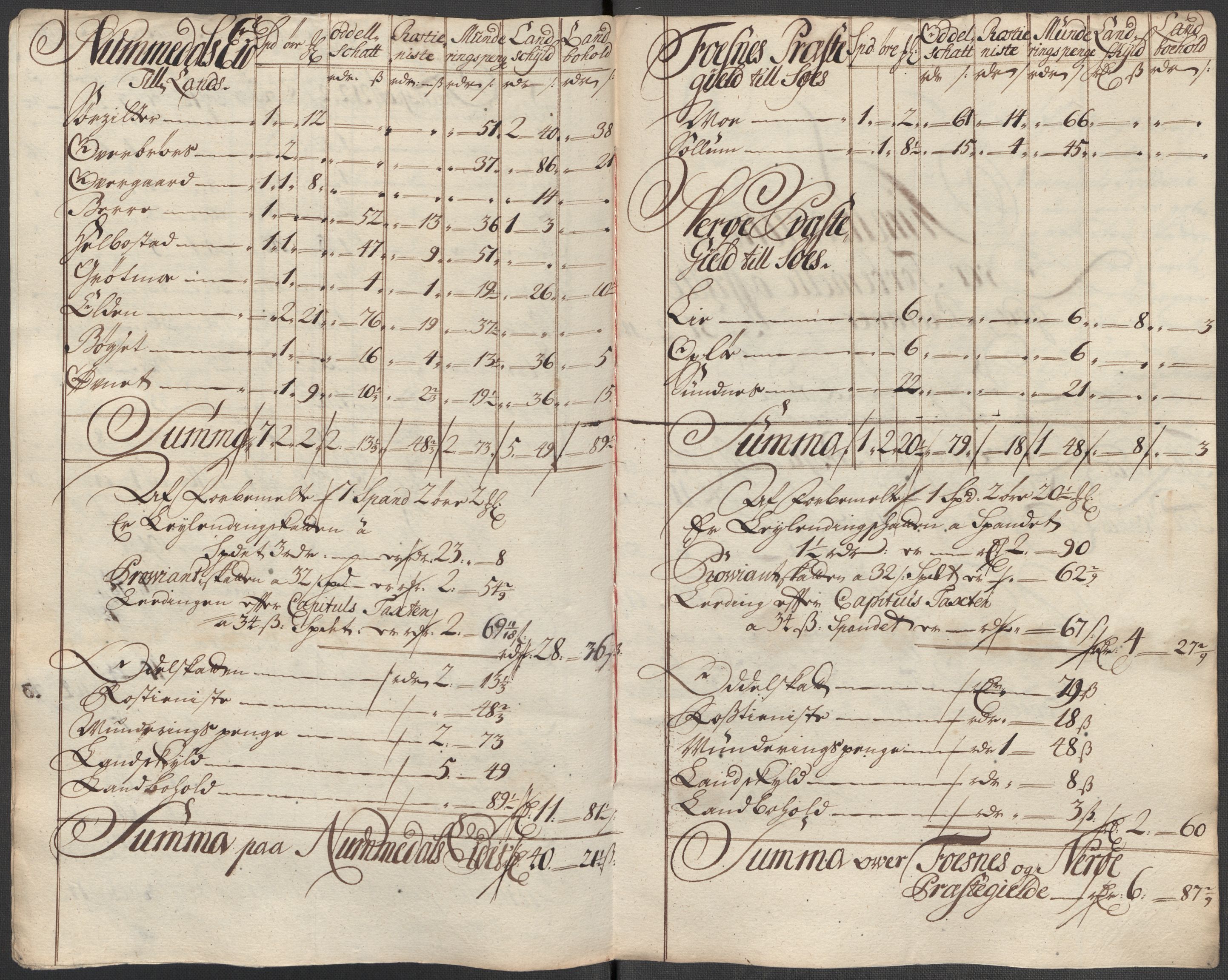 Rentekammeret inntil 1814, Reviderte regnskaper, Fogderegnskap, AV/RA-EA-4092/R64/L4436: Fogderegnskap Namdal, 1715, s. 237